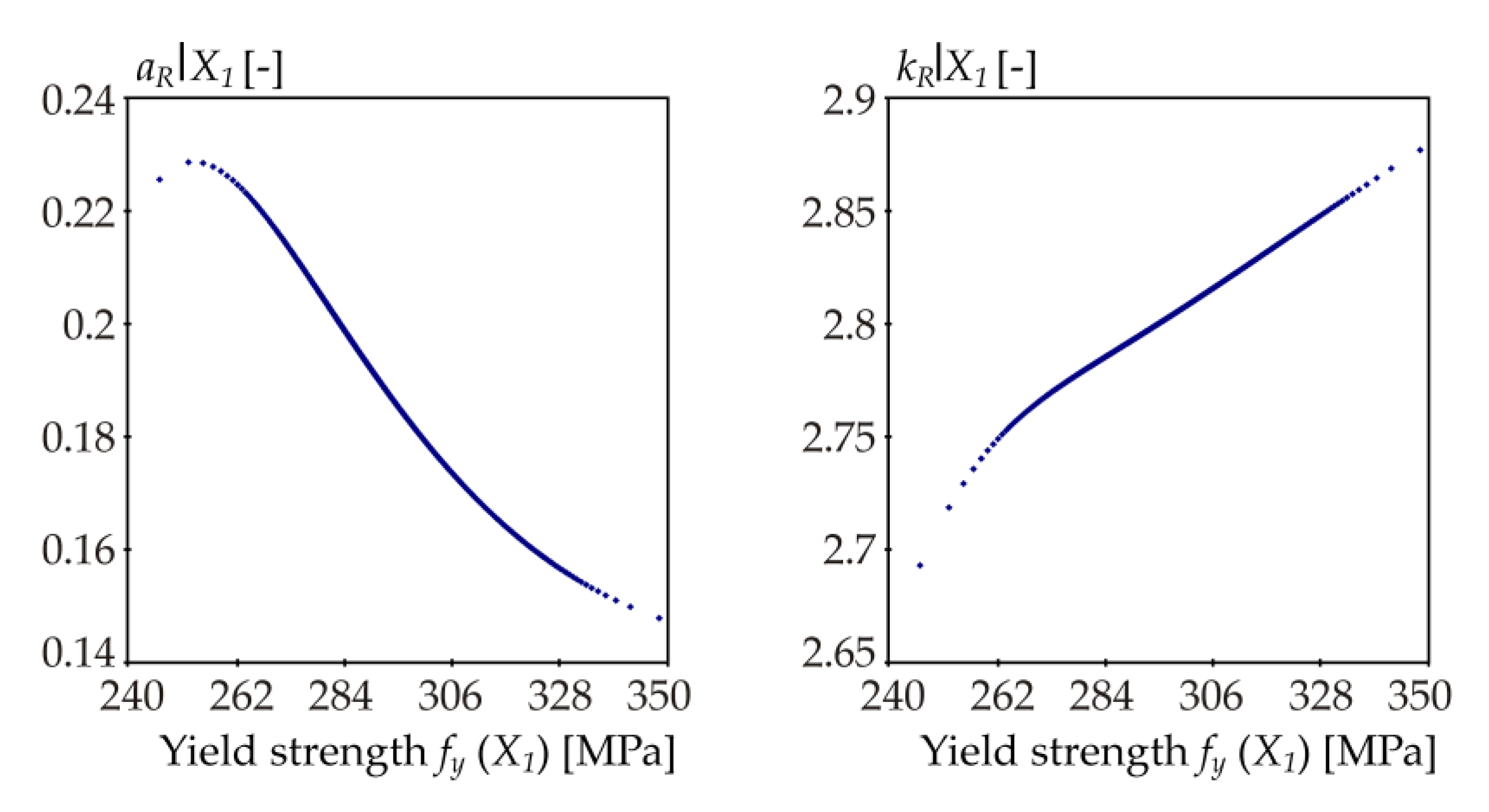 Symmetry 13 00263 g017 Symmetry 13 00263 g017