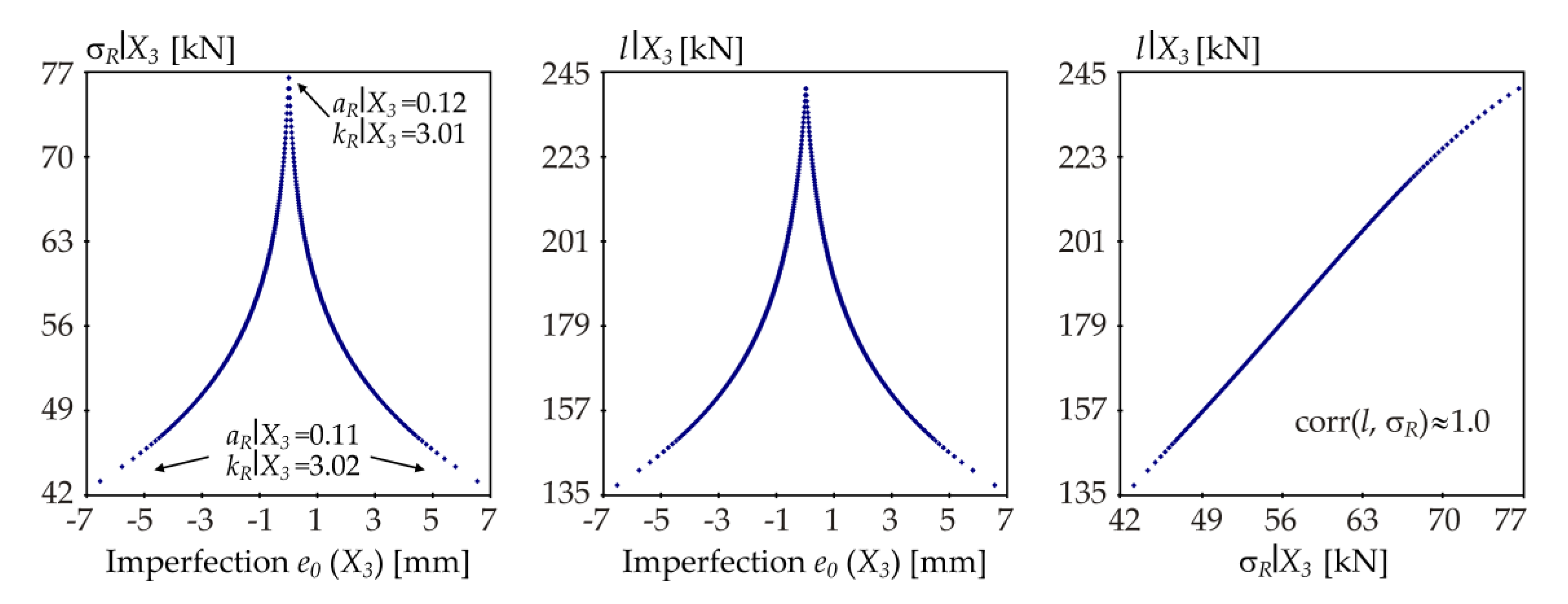 Symmetry 13 00263 g019 Symmetry 13 00263 g019