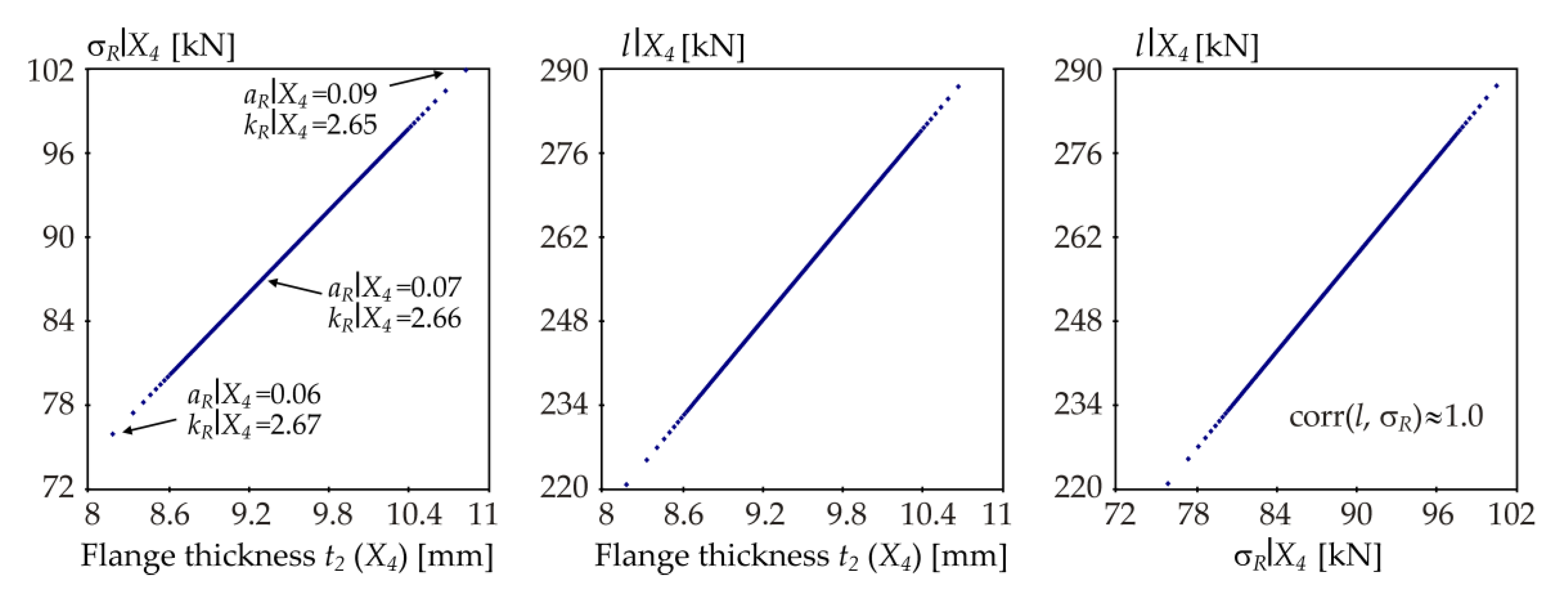Symmetry 13 00263 g020 Symmetry 13 00263 g020