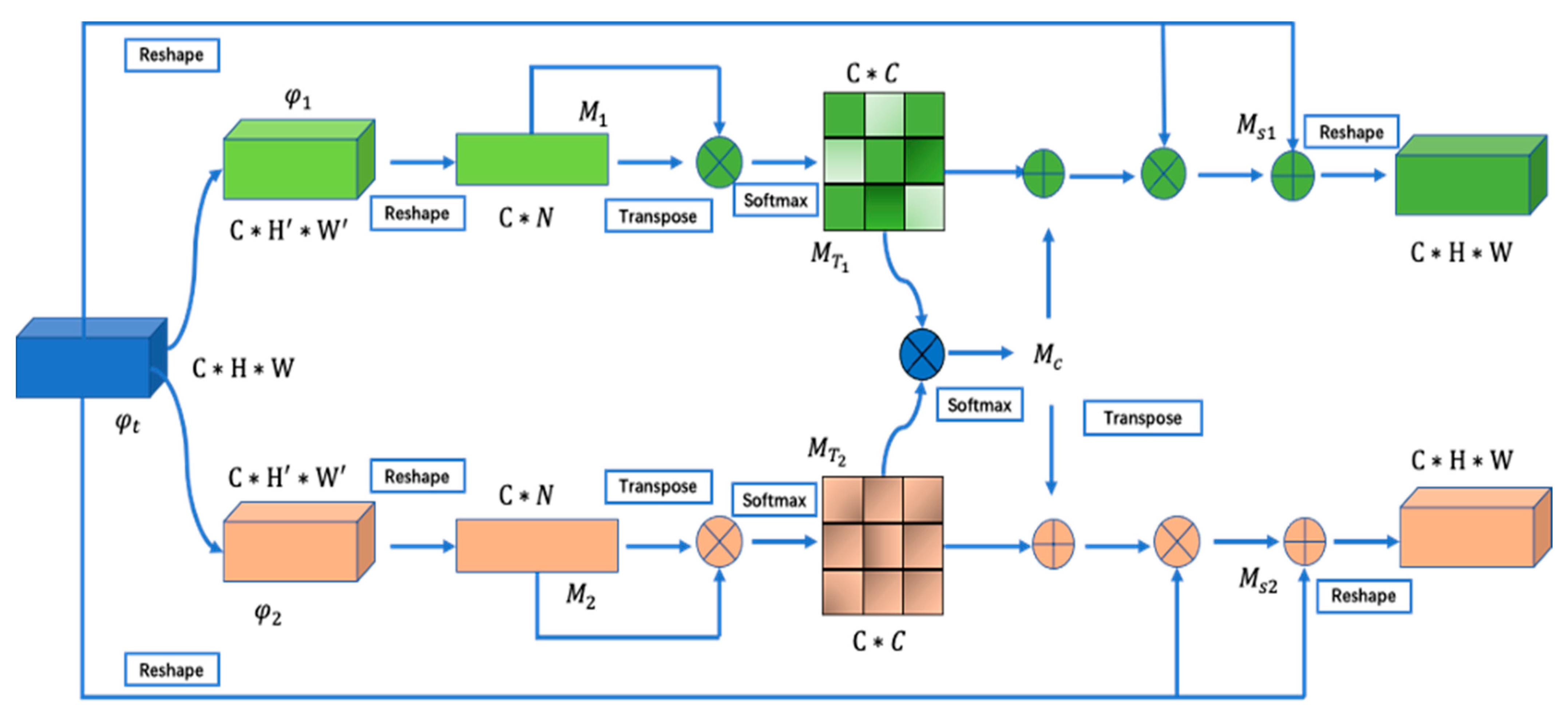 Symmetry 13 00266 g003 Symmetry 13 00266 g003