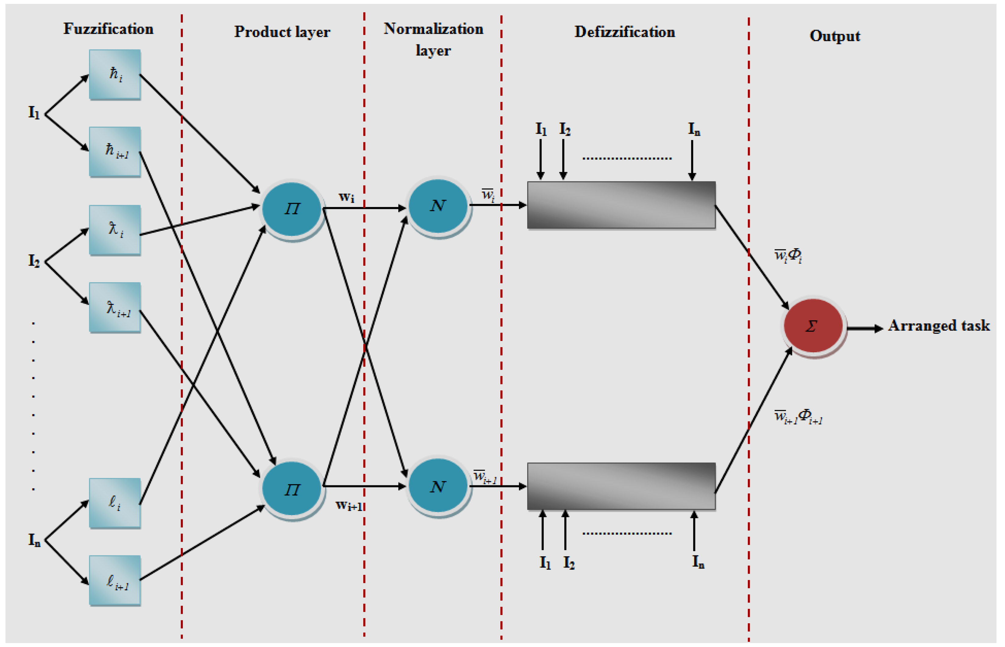 Symmetry 13 00268 g002
