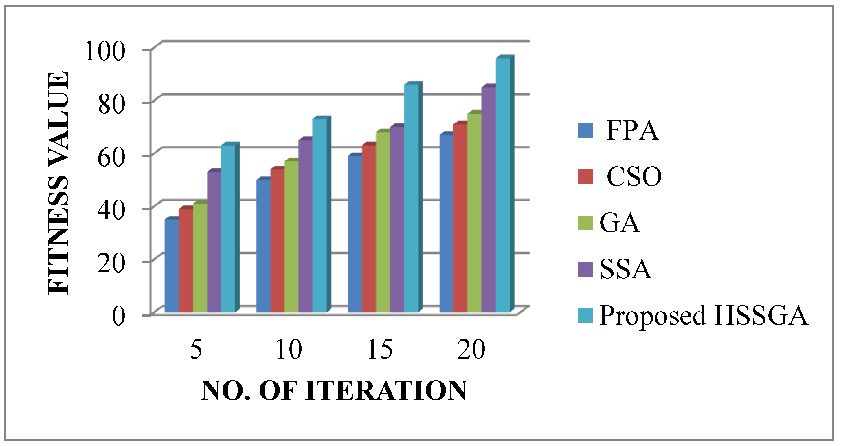 Symmetry 13 00268 g003