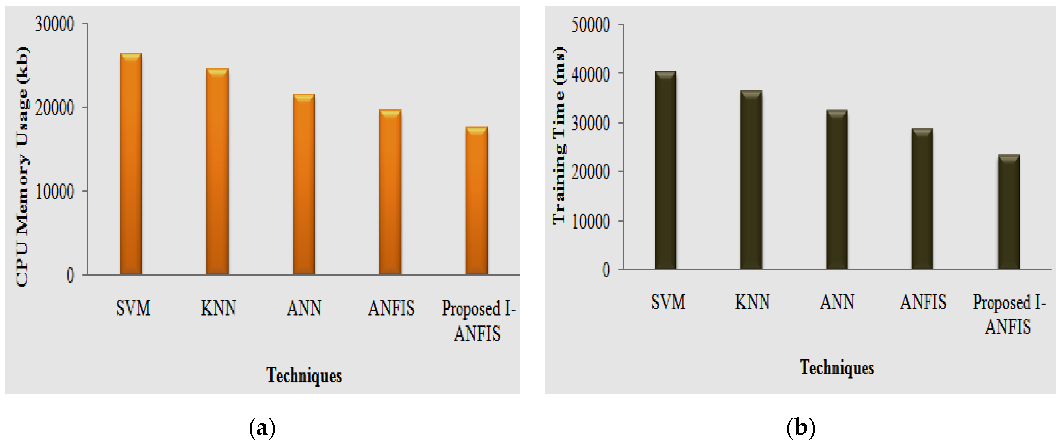 Symmetry 13 00268 g005