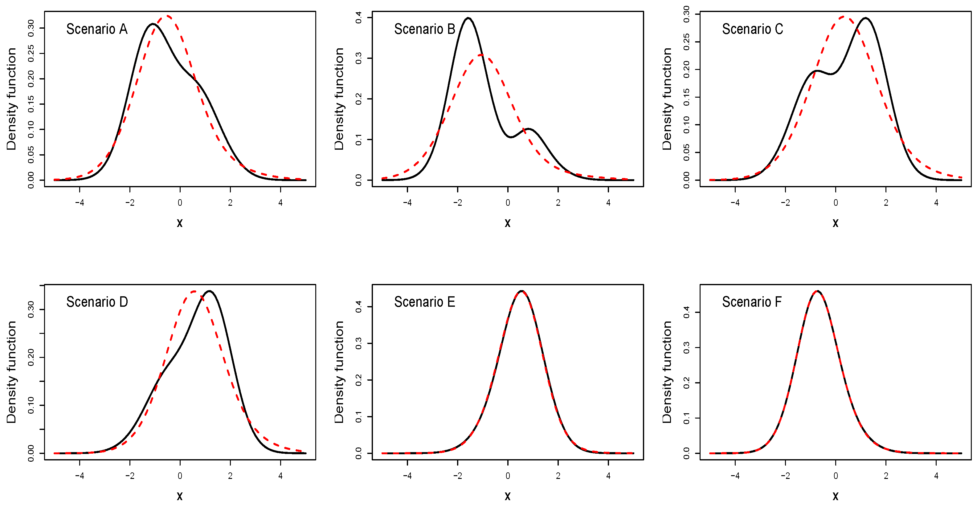 Symmetry | Free Full-Text | A Unimodal/Bimodal Skew/Symmetric Distribution  Generated from Lambert's Transformation