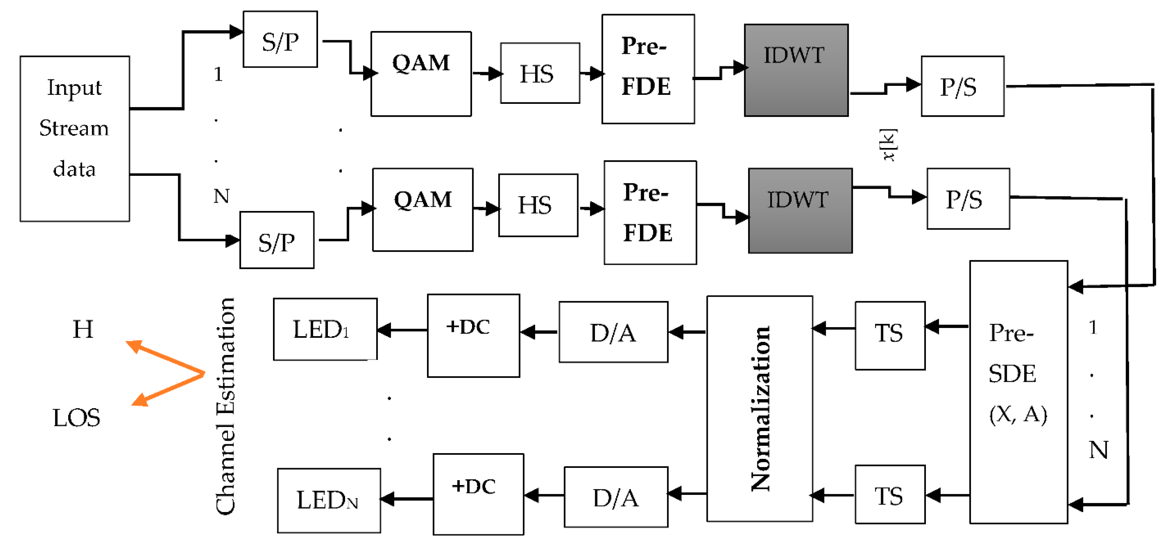 Symmetry 13 00270 g001 Symmetry 13 00270 g001