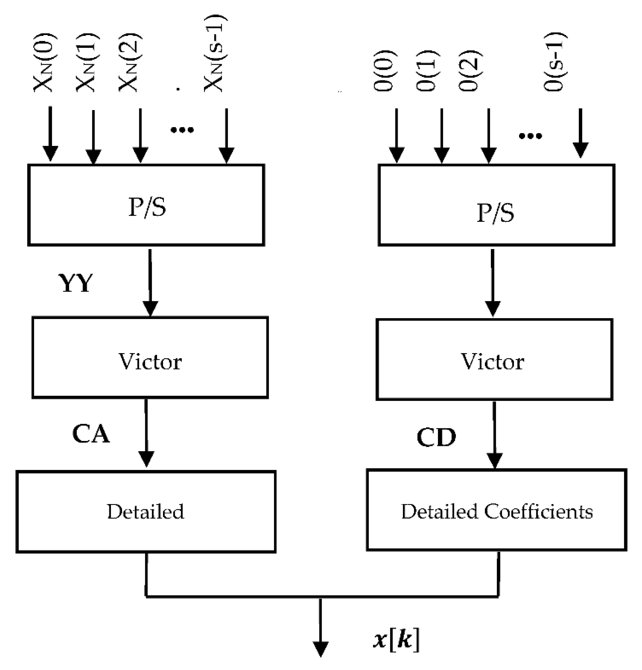 Symmetry 13 00270 g002 Symmetry 13 00270 g002