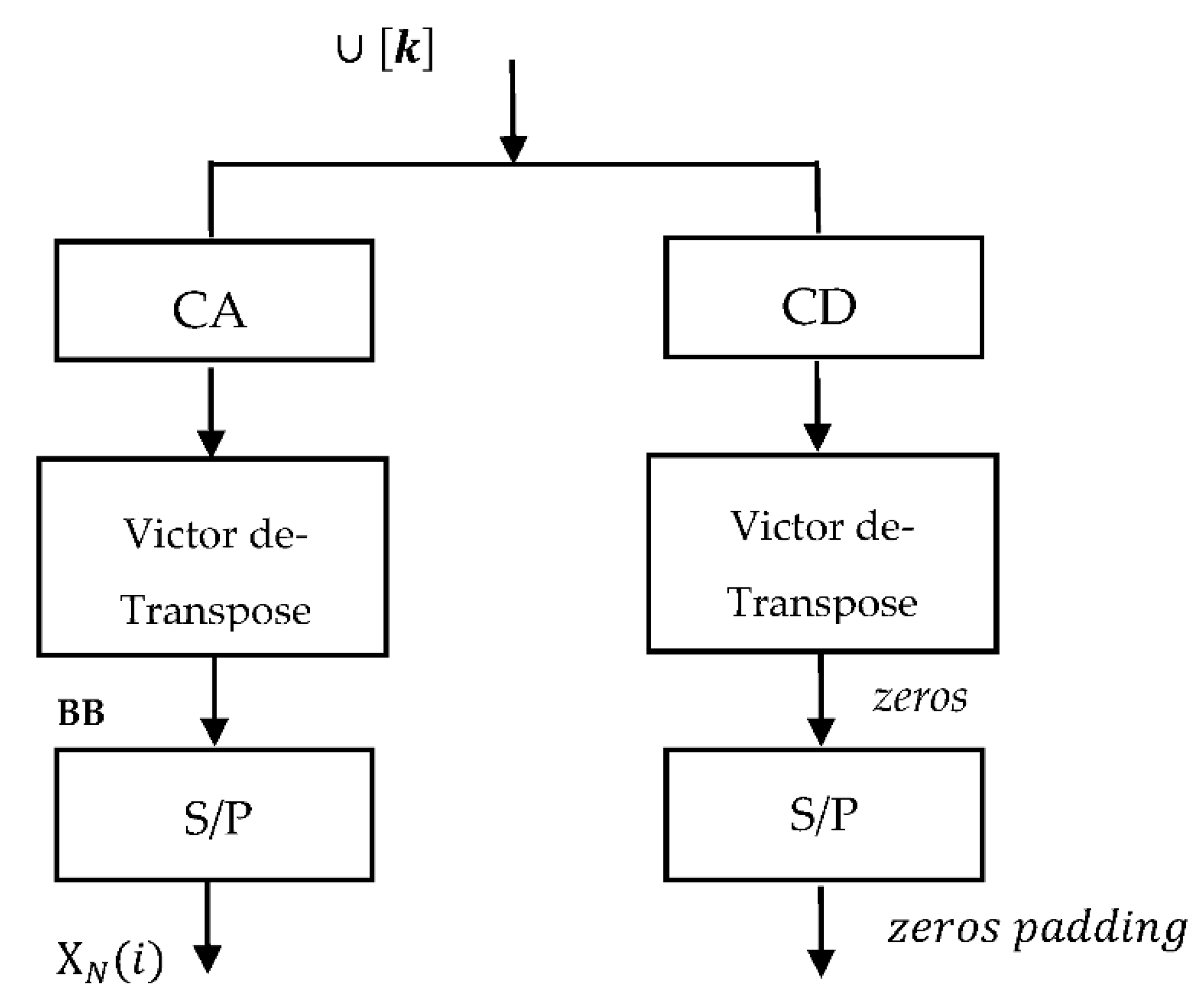 Symmetry 13 00270 g005 Symmetry 13 00270 g005