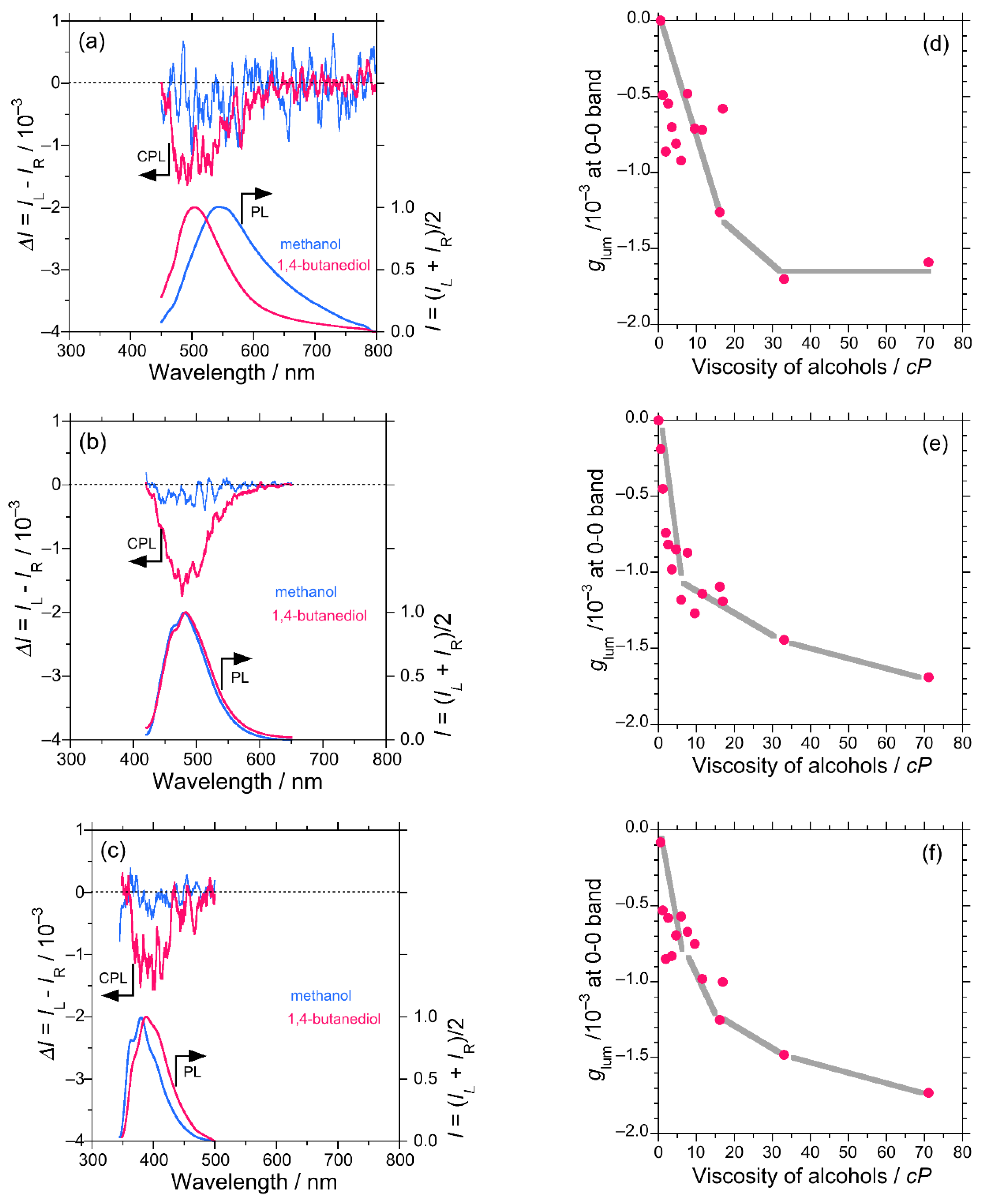 Symmetry 13 00272 g001 Symmetry 13 00272 g001