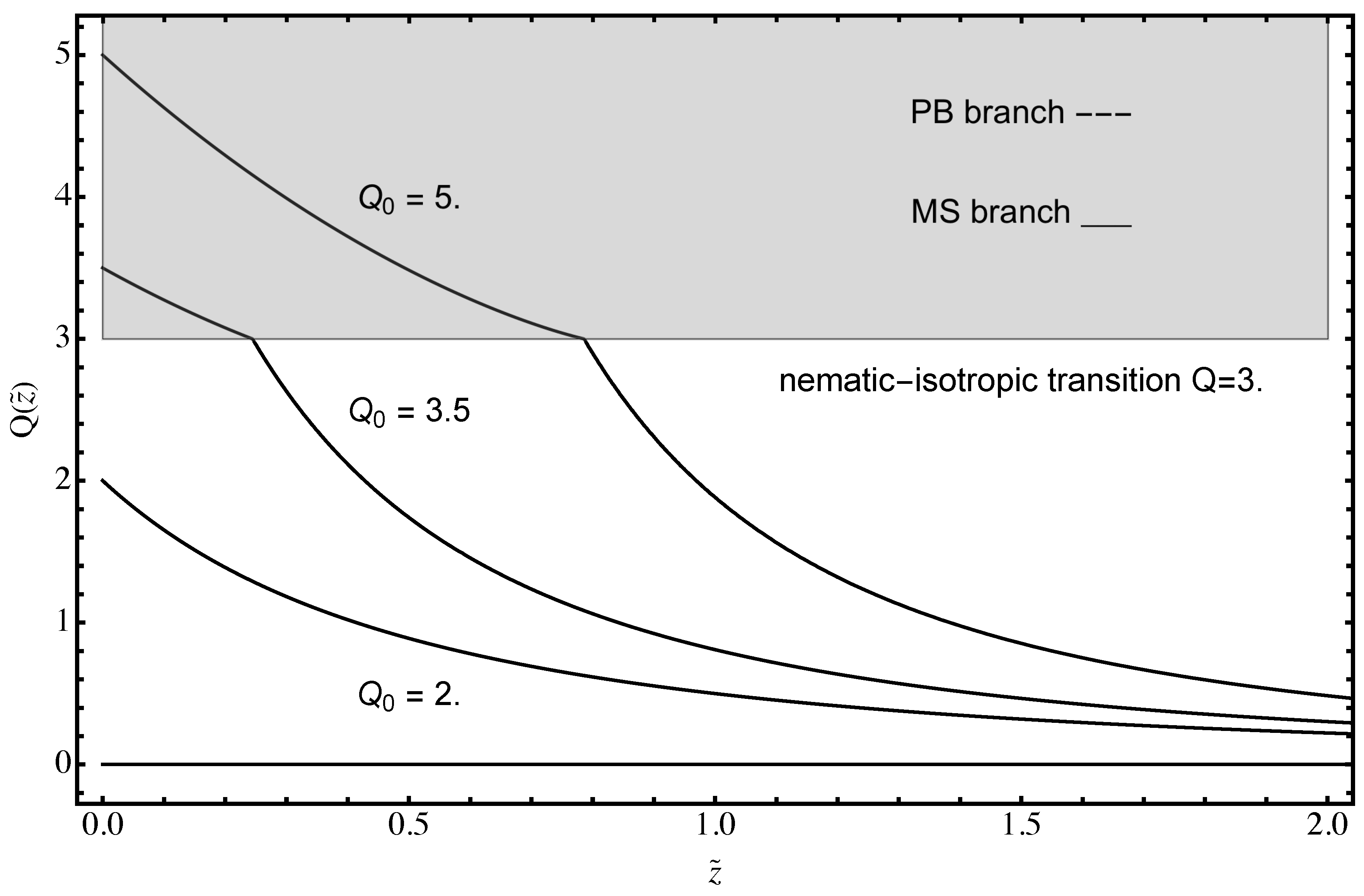 Symmetry 13 00274 g003 Symmetry 13 00274 g003