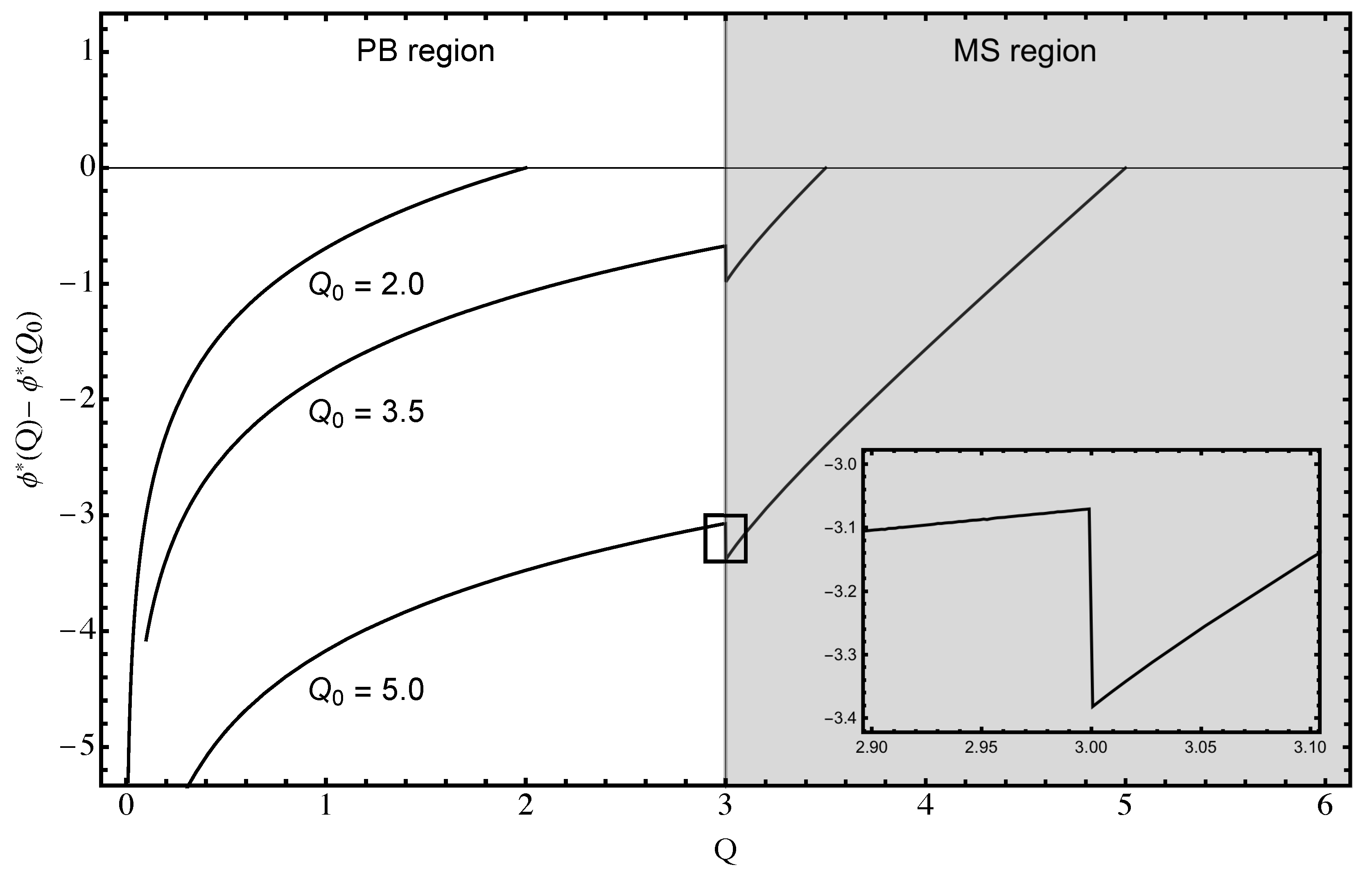 Symmetry 13 00274 g004 Symmetry 13 00274 g004