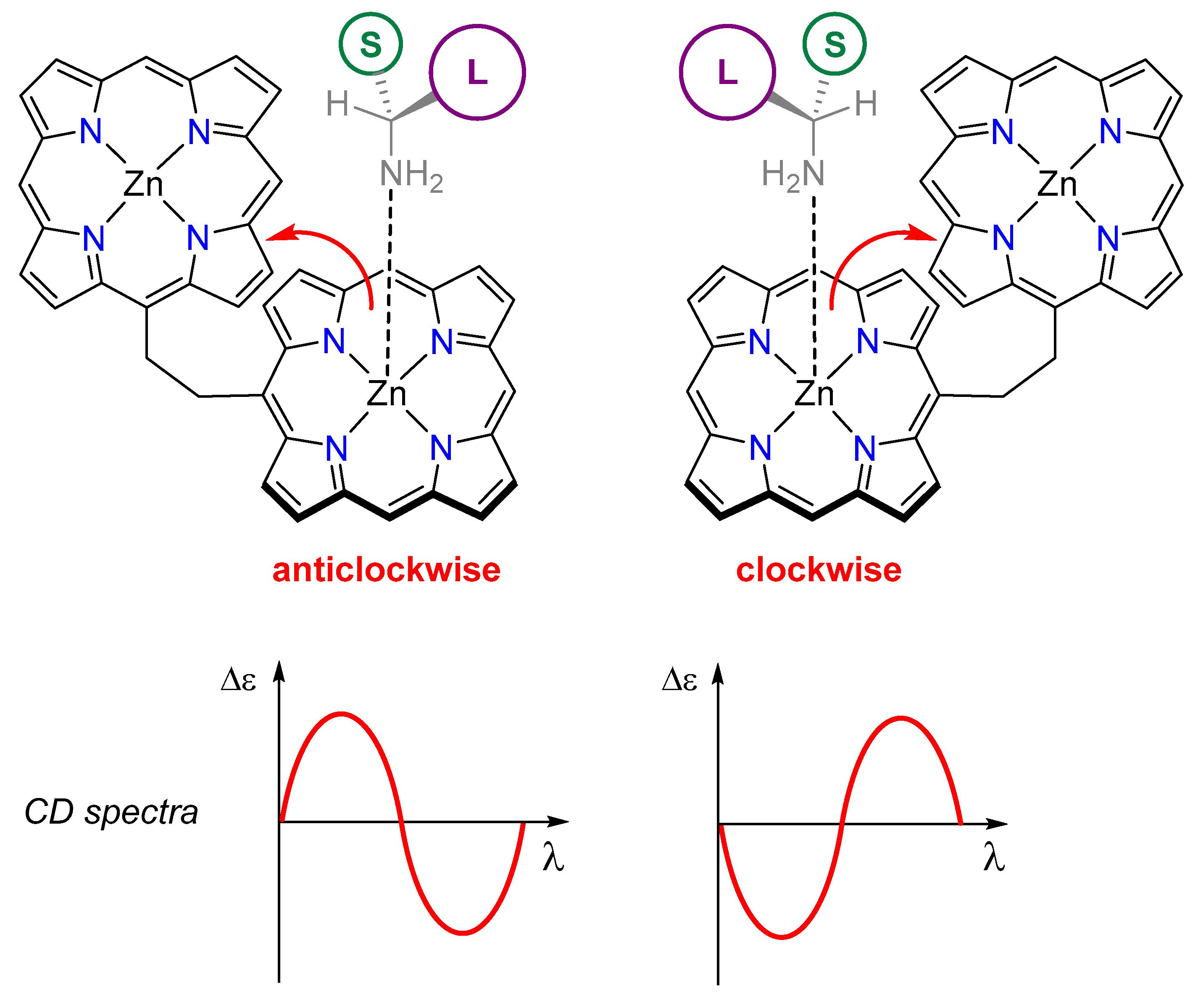 Symmetry 13 00275 g001 Symmetry 13 00275 g001