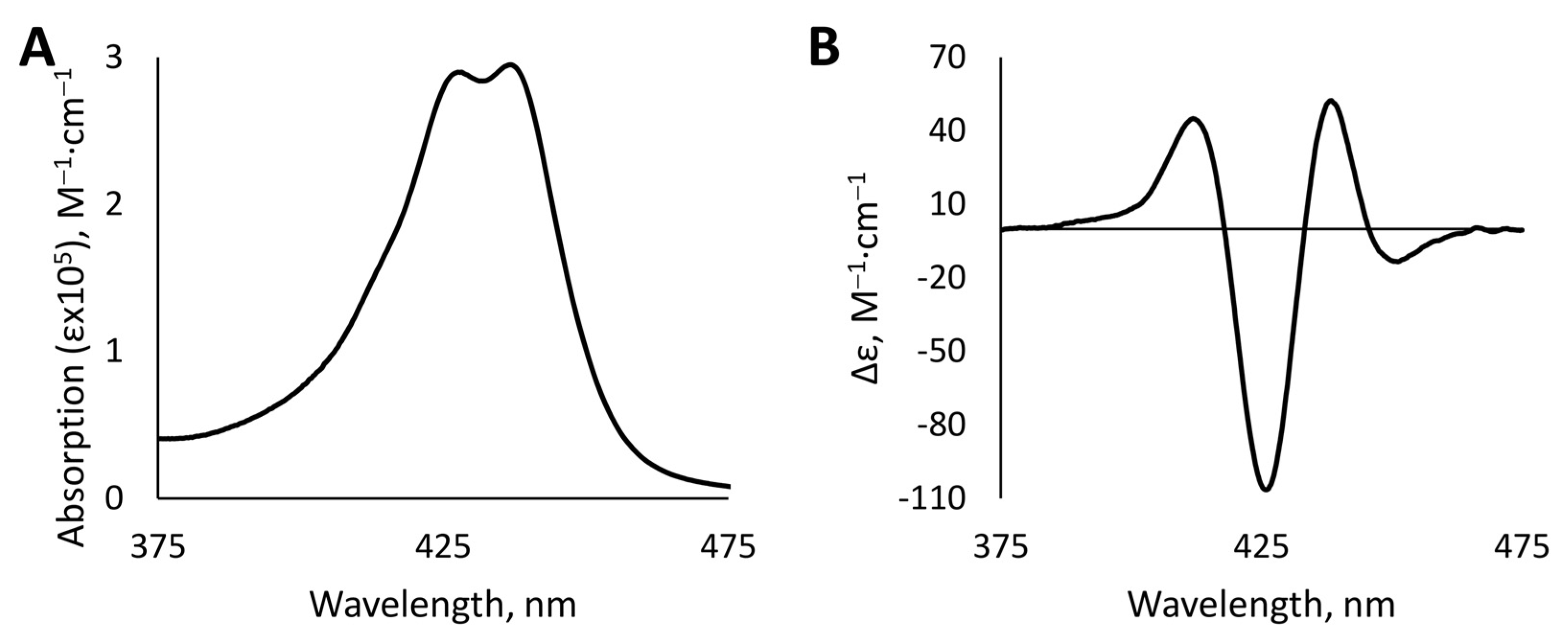 Symmetry 13 00275 g004 Symmetry 13 00275 g004