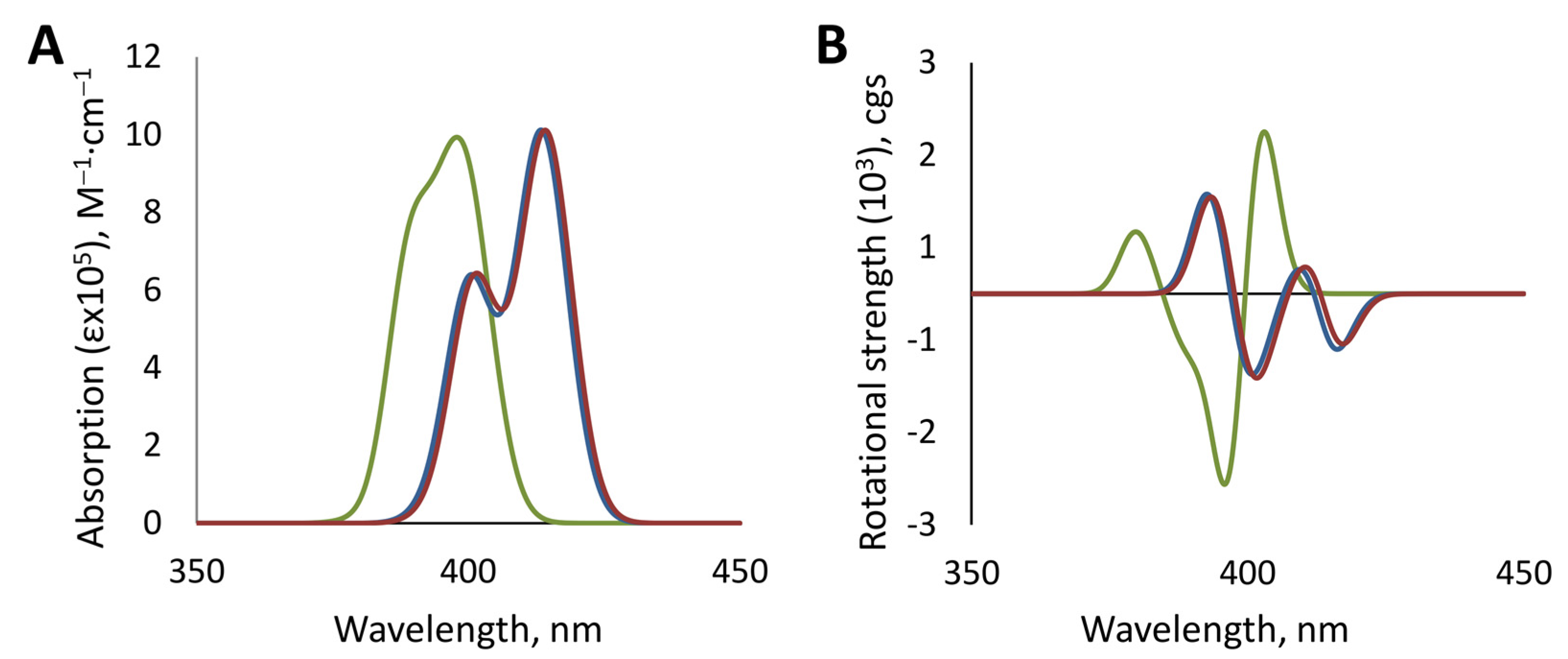 Symmetry 13 00275 g006 Symmetry 13 00275 g006