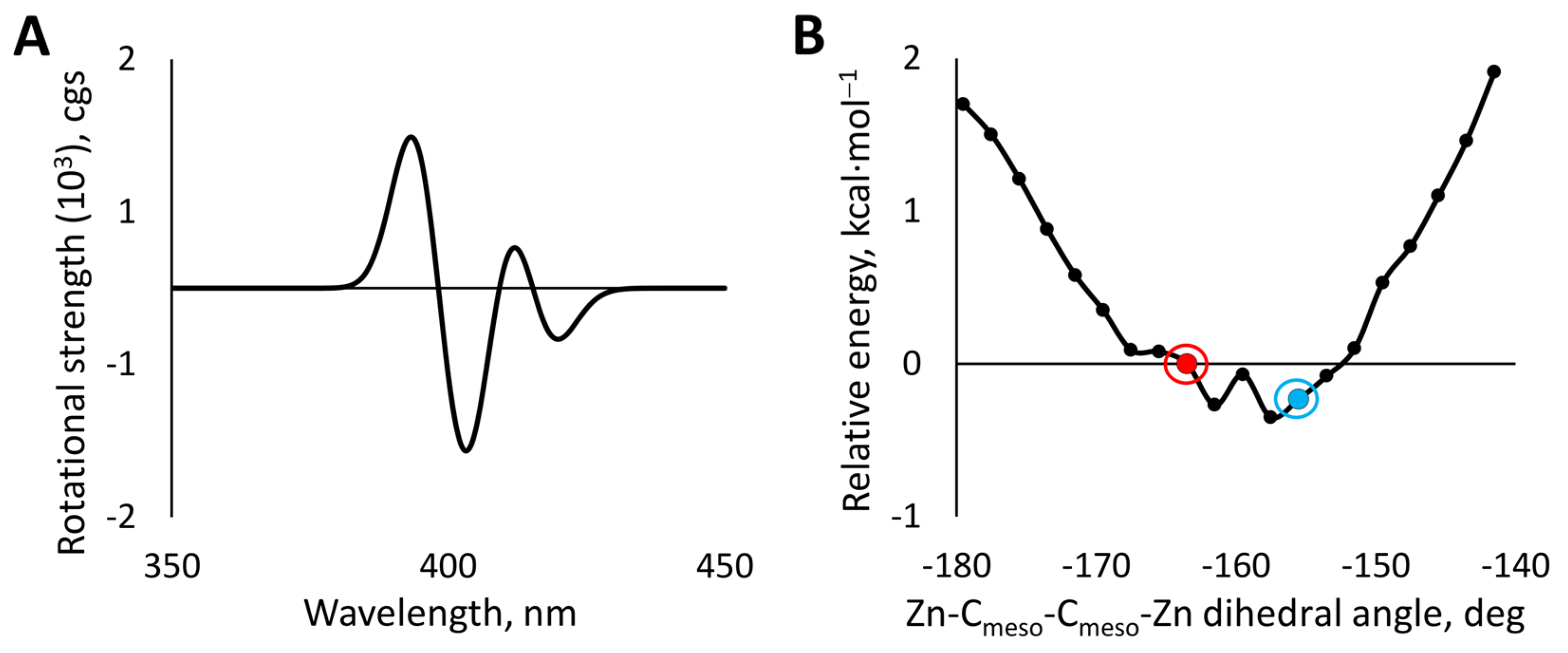 Symmetry 13 00275 g009 Symmetry 13 00275 g009