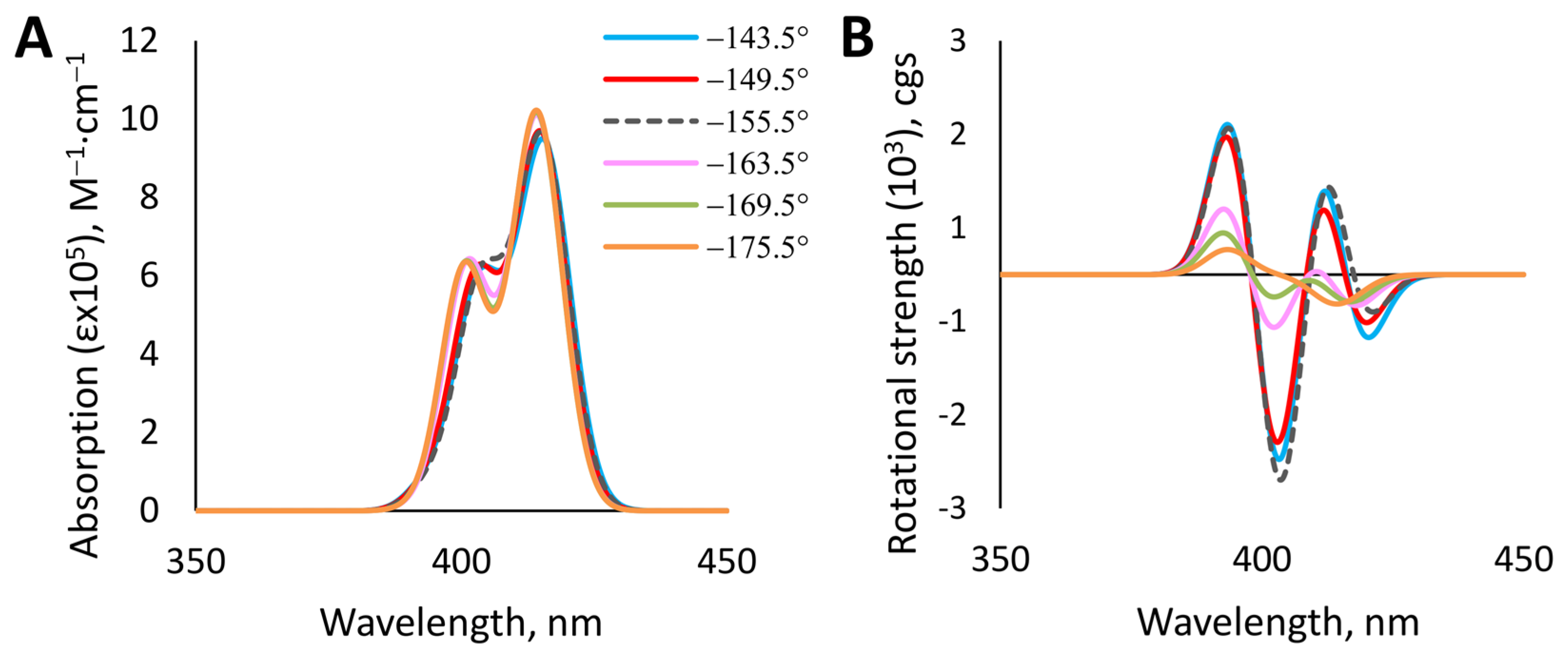 Symmetry 13 00275 g010 Symmetry 13 00275 g010