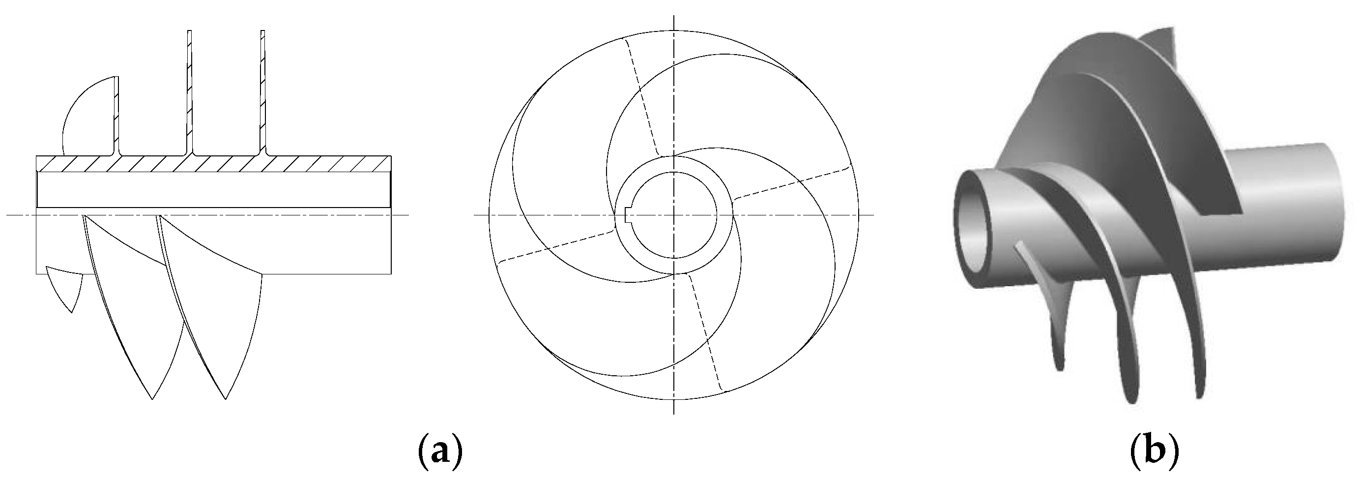 Symmetry Free FullText Influence of ChannelDiffuser Blades on