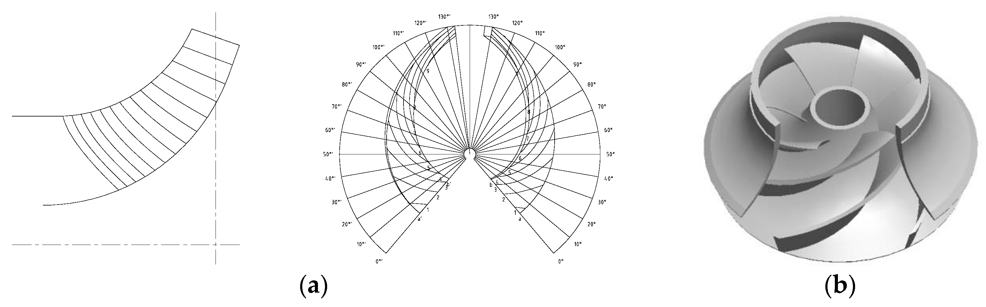 Symmetry 13 00277 g002