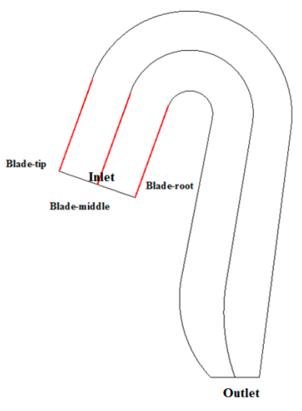 Symmetry 13 00277 g007