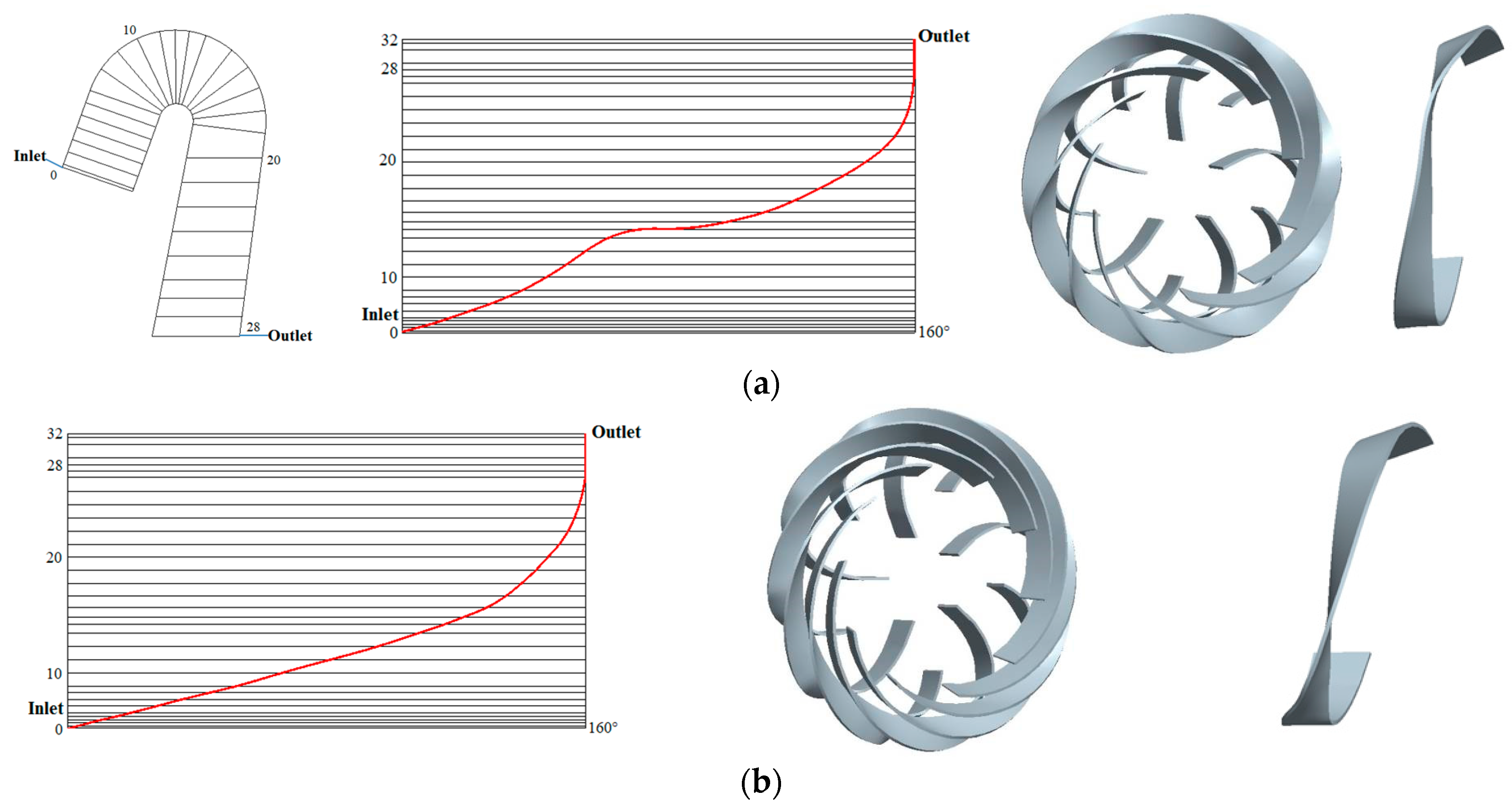 Symmetry 13 00277 g014