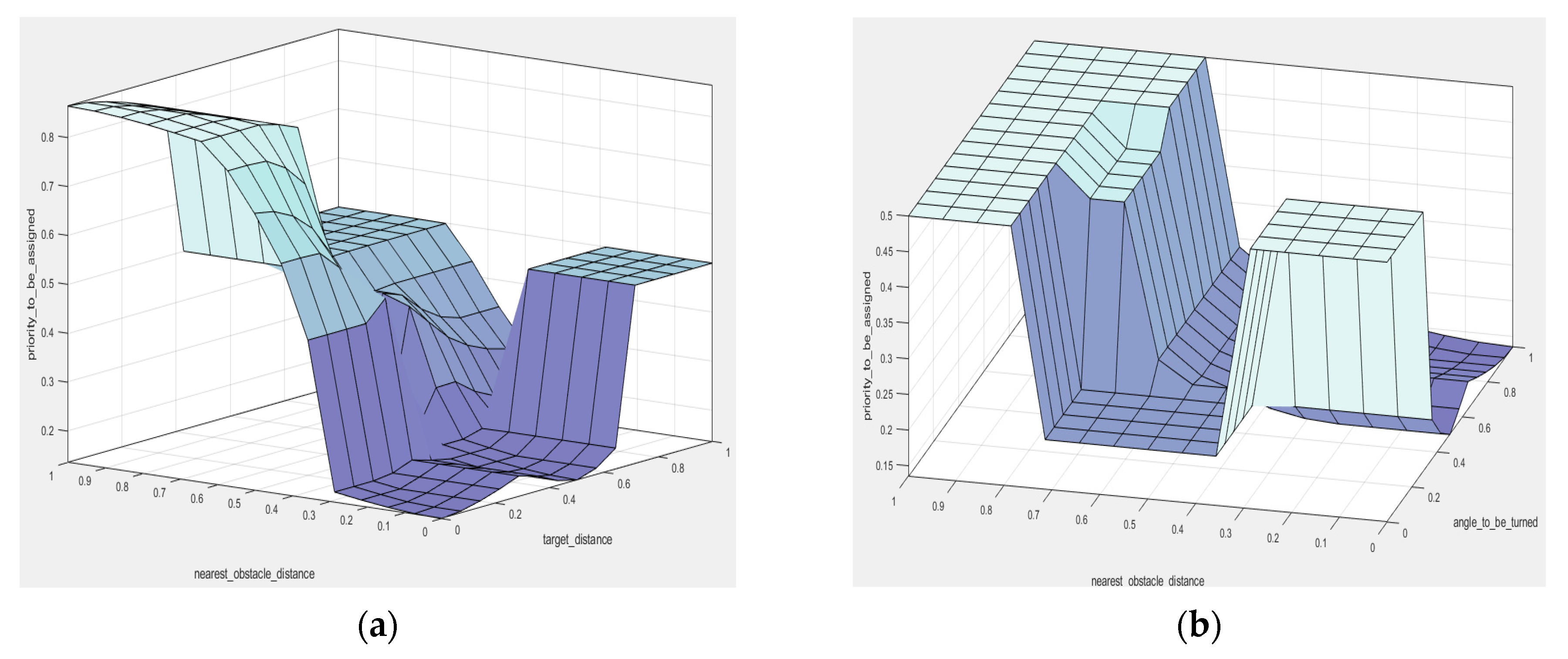 Symmetry 13 00280 g005a Symmetry 13 00280 g005a