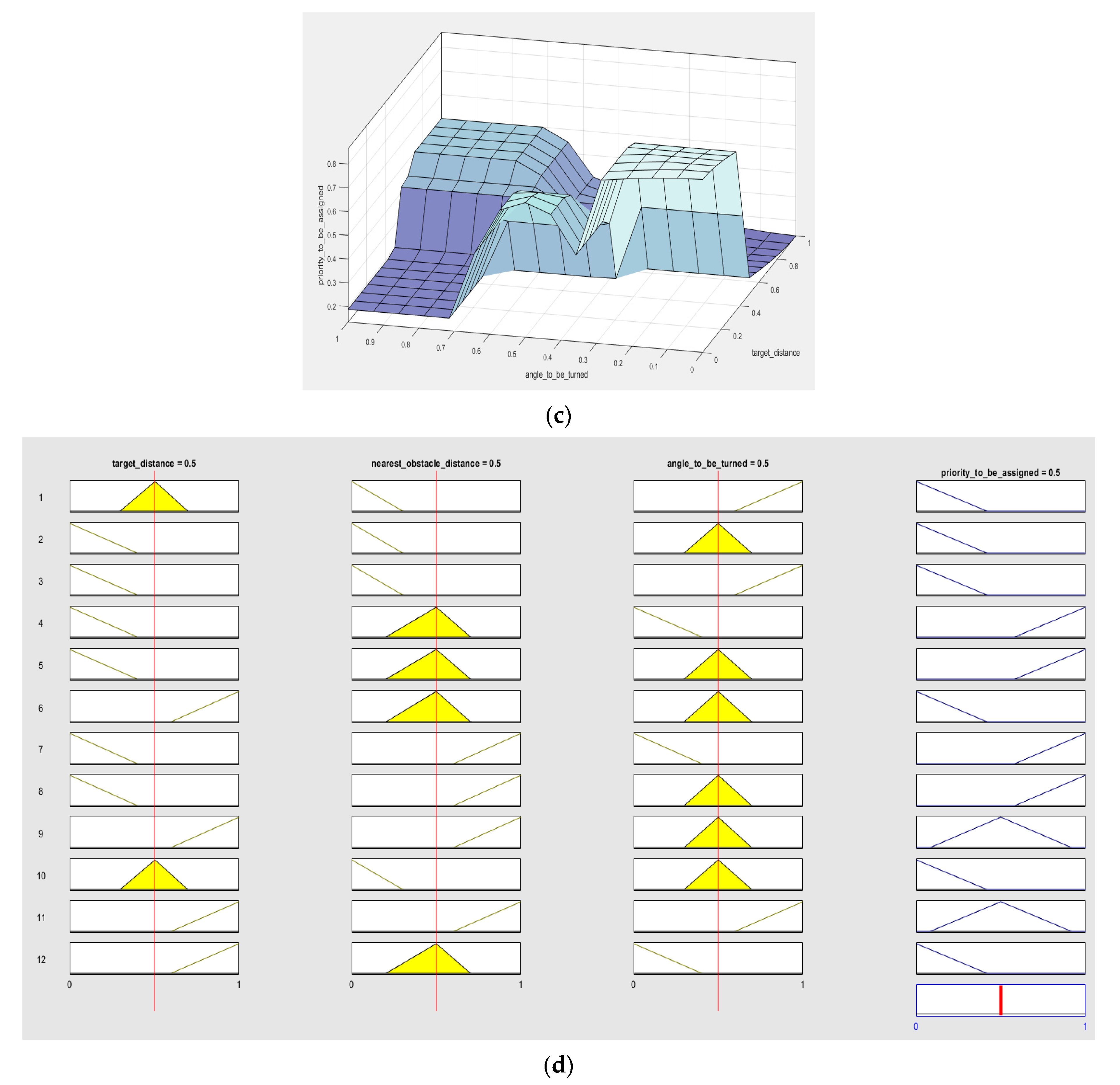 Symmetry 13 00280 g005b Symmetry 13 00280 g005b