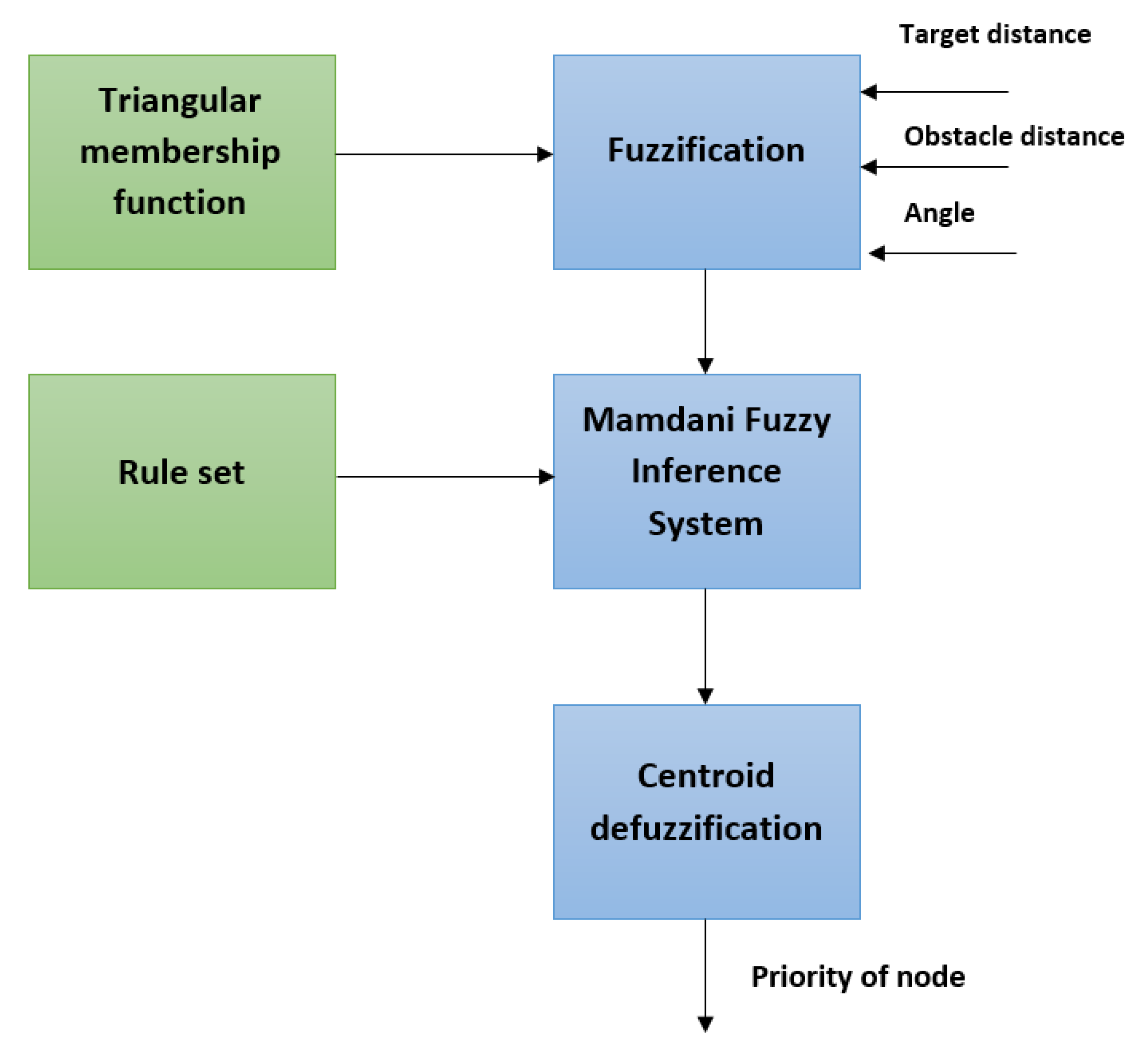 Symmetry 13 00280 g006 Symmetry 13 00280 g006