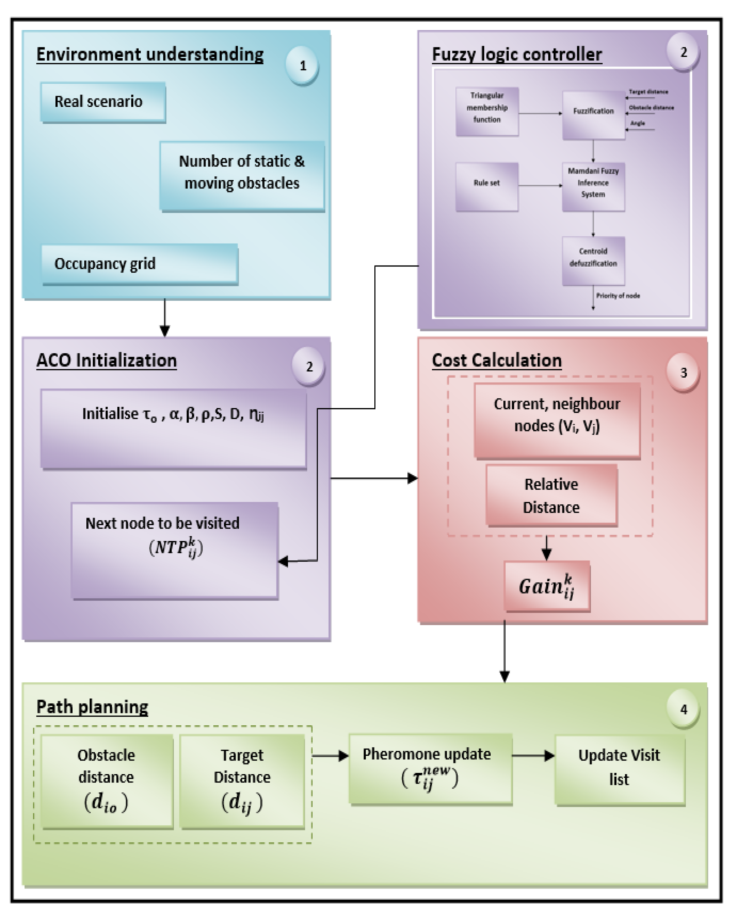 Symmetry 13 00280 g009 Symmetry 13 00280 g009