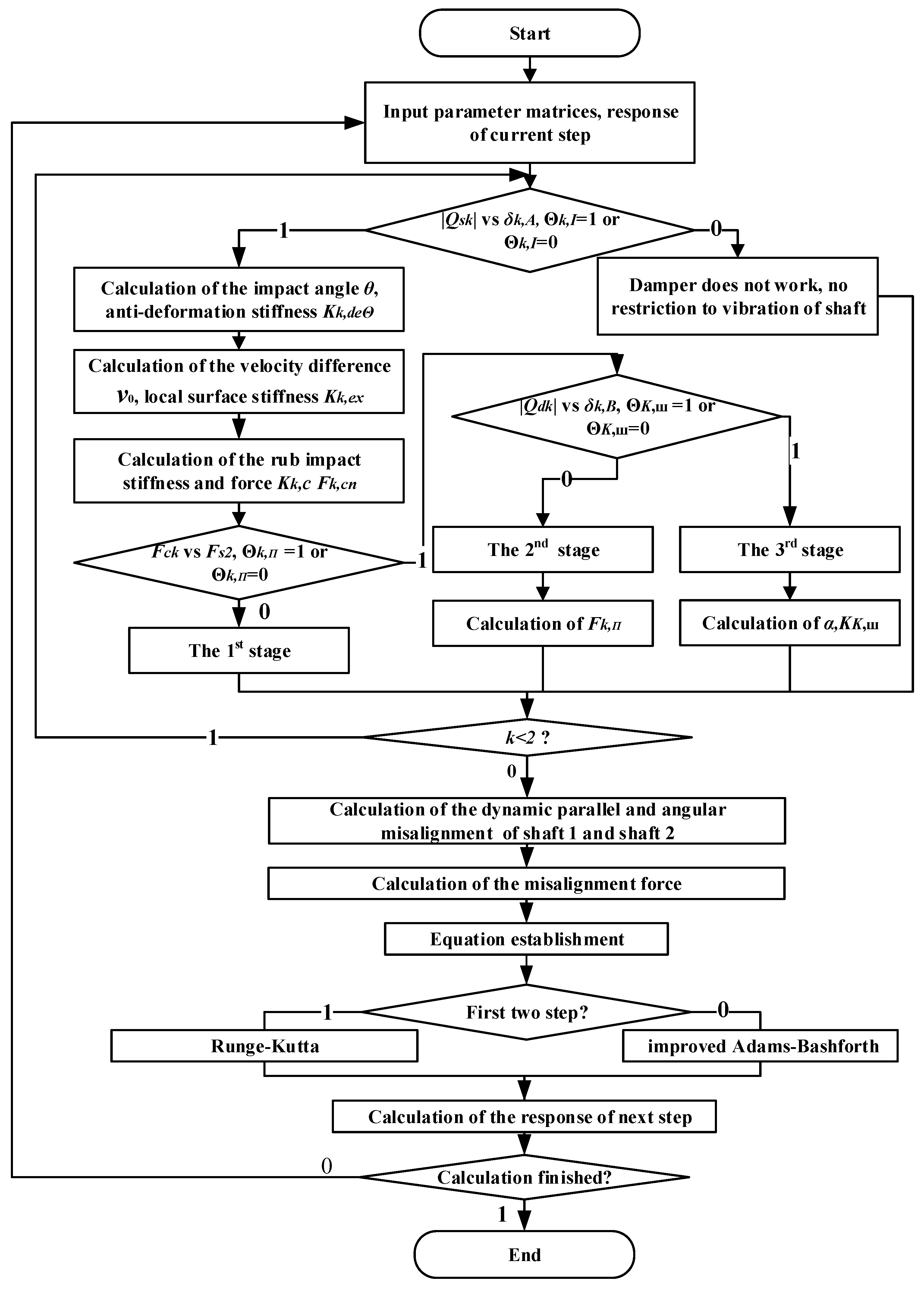 Symmetry | Free Full-Text | Dynamic Characteristics of a Segmented ...