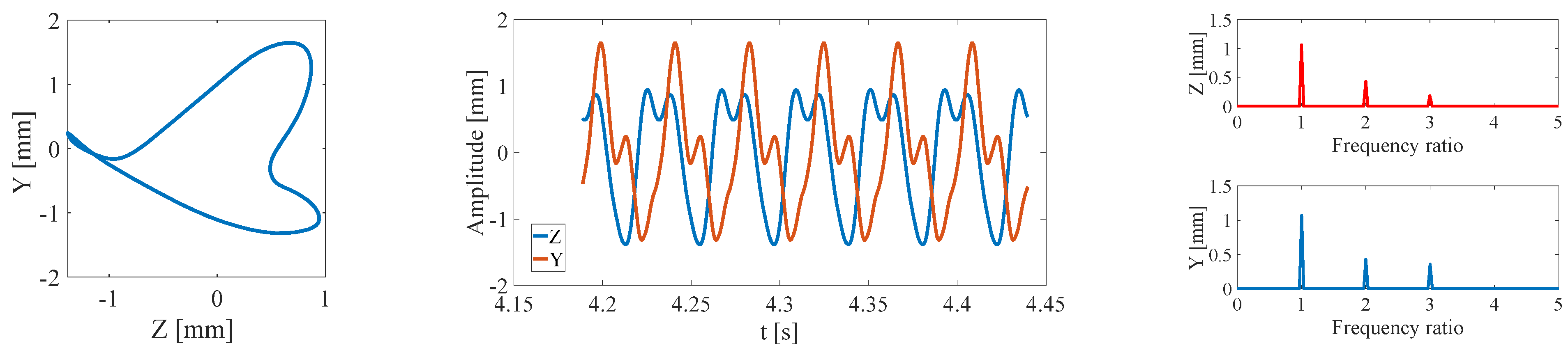 Symmetry 13 00281 g019 Symmetry 13 00281 g019