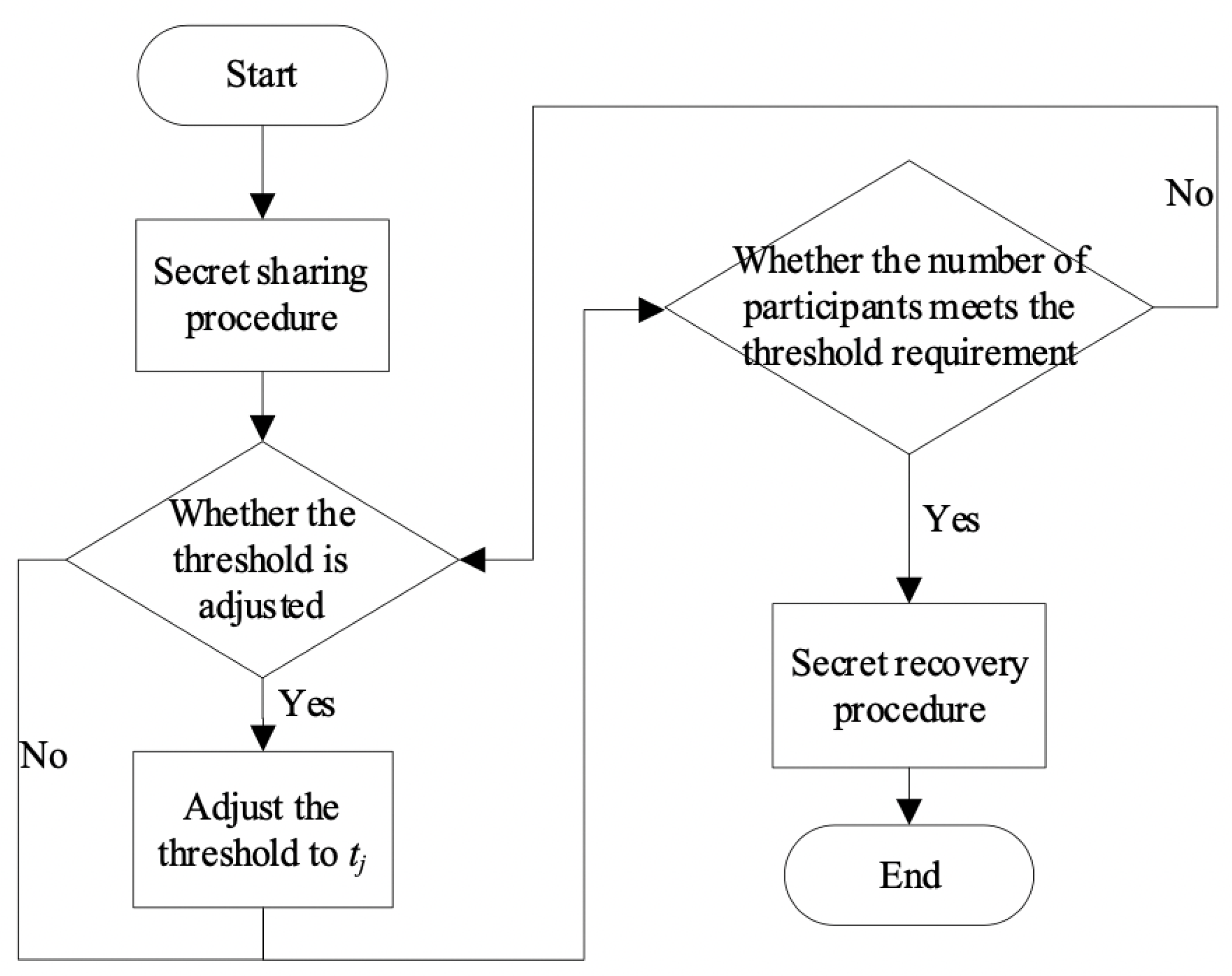 Symmetry 13 00286 g001 Symmetry 13 00286 g001