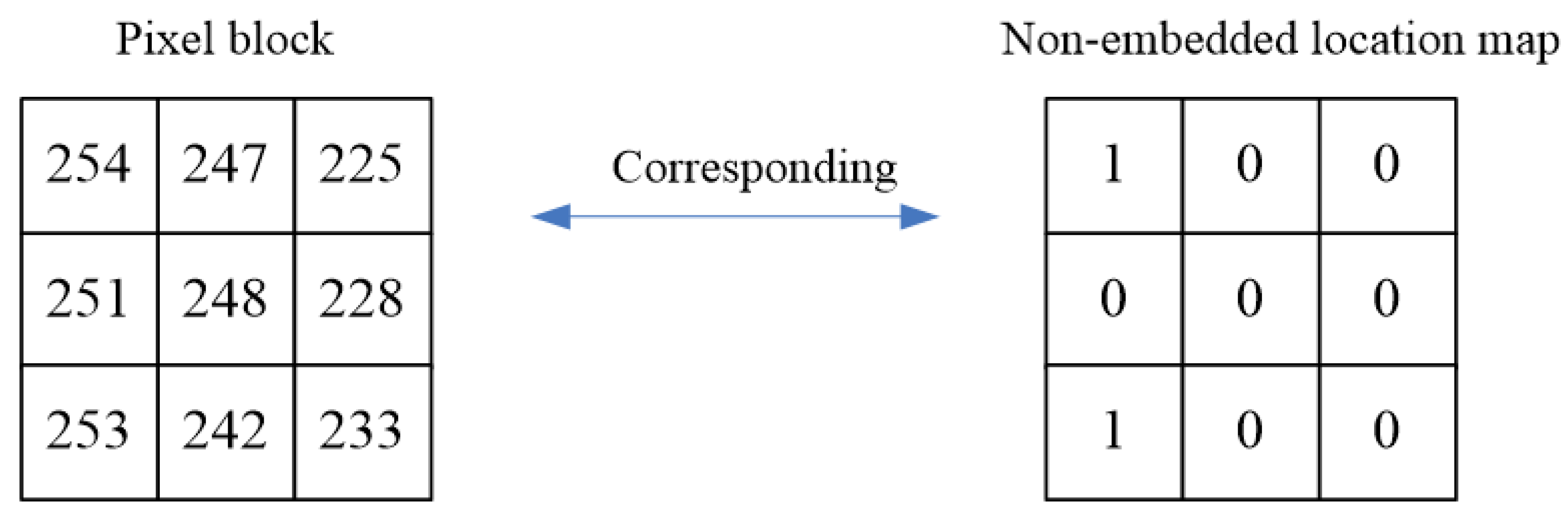 Symmetry 13 00286 g003 Symmetry 13 00286 g003