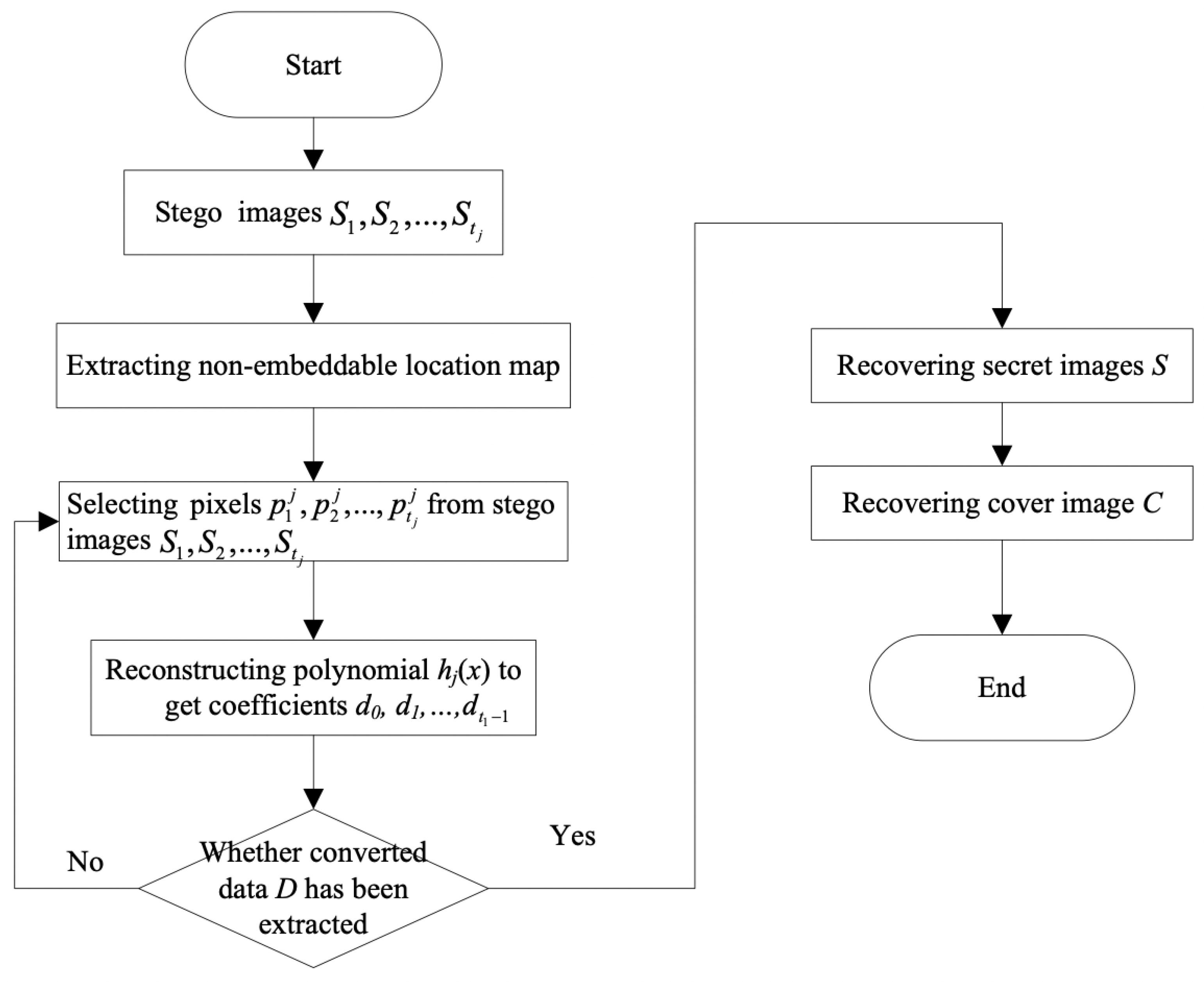 Symmetry 13 00286 g005 Symmetry 13 00286 g005