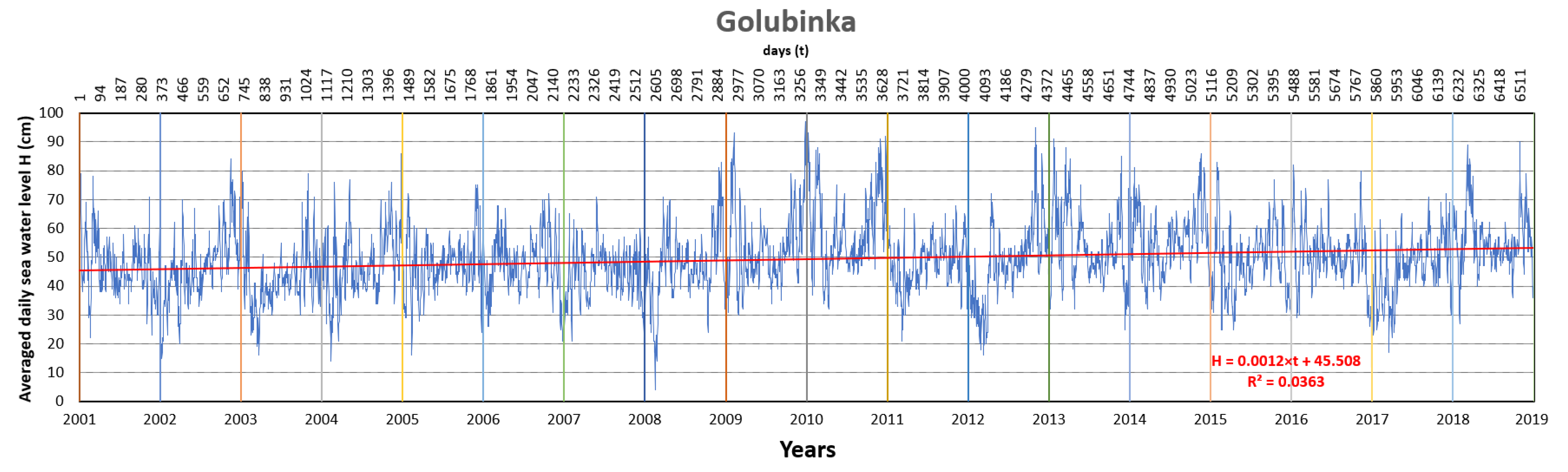Symmetry 13 00289 g005