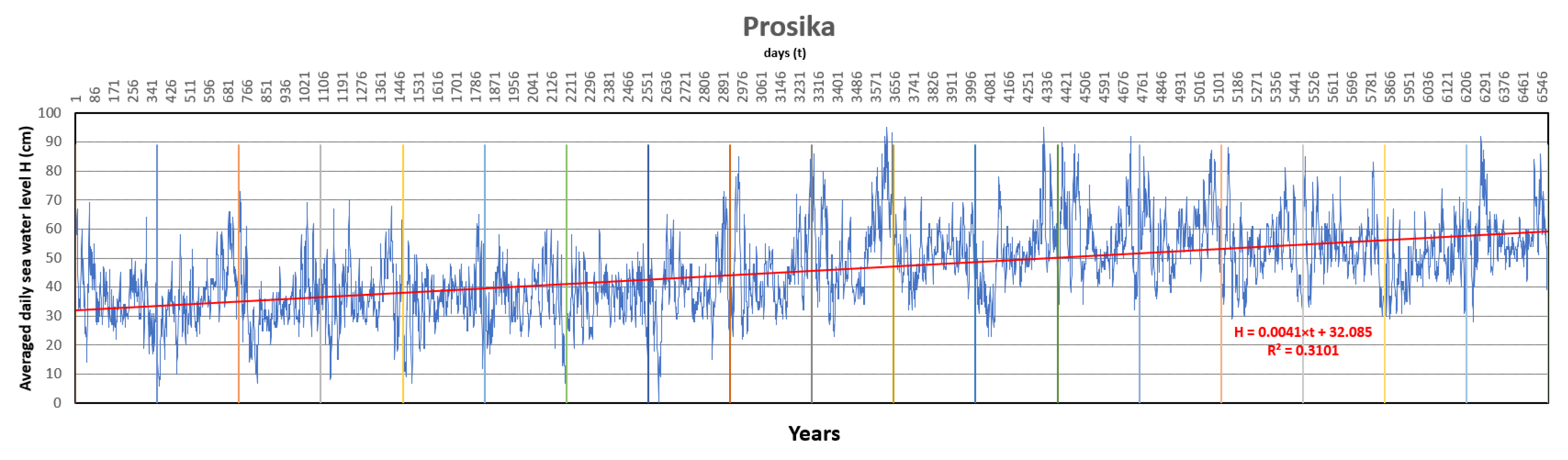 Symmetry 13 00289 g006