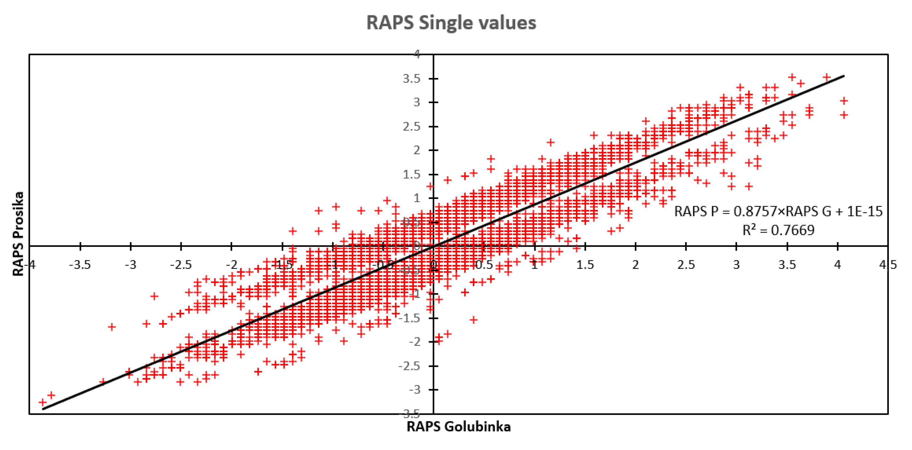 Symmetry 13 00289 g012