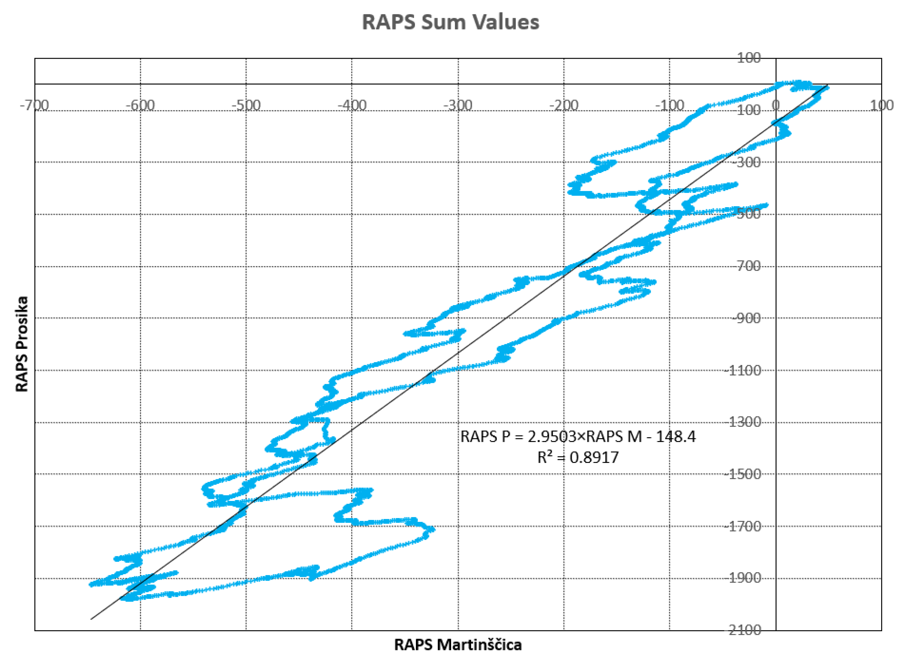 Symmetry 13 00289 g015