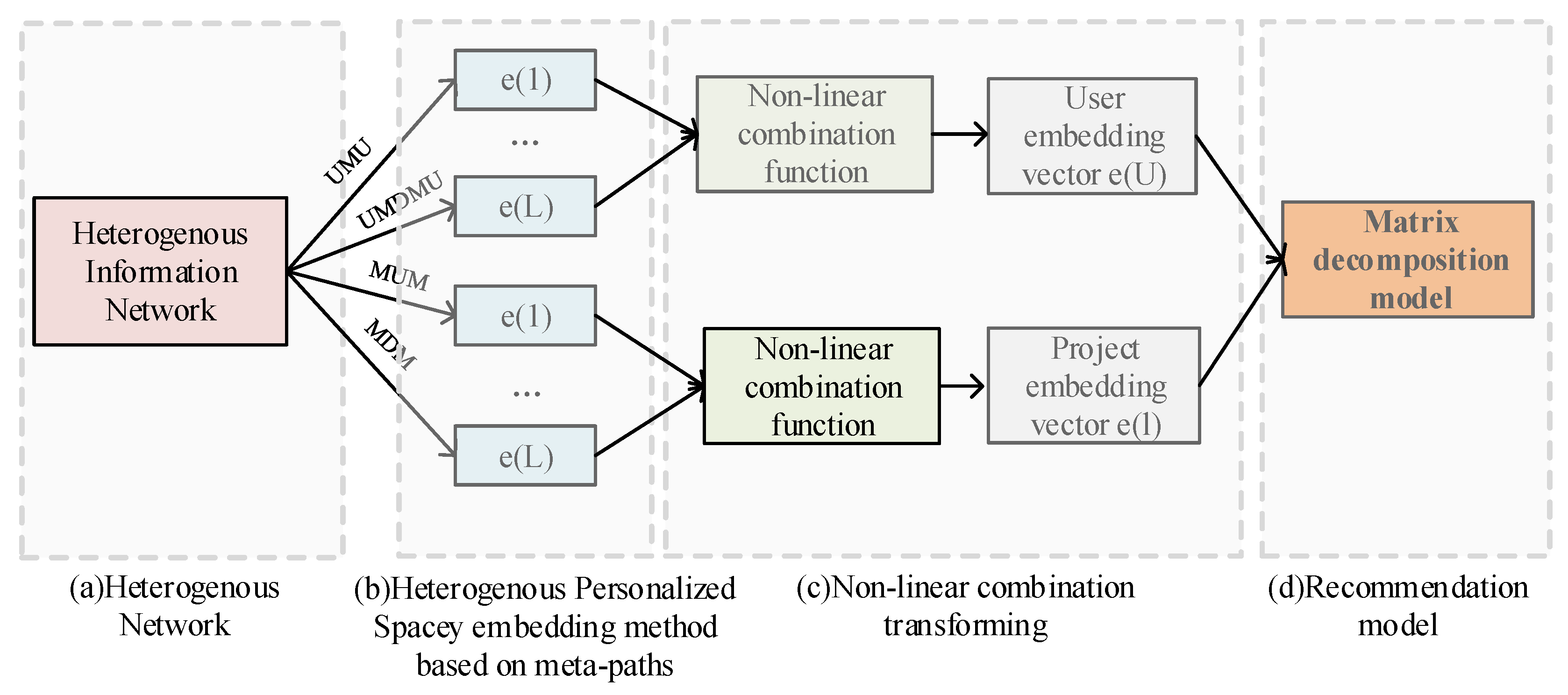 Symmetry 13 00290 g001 550