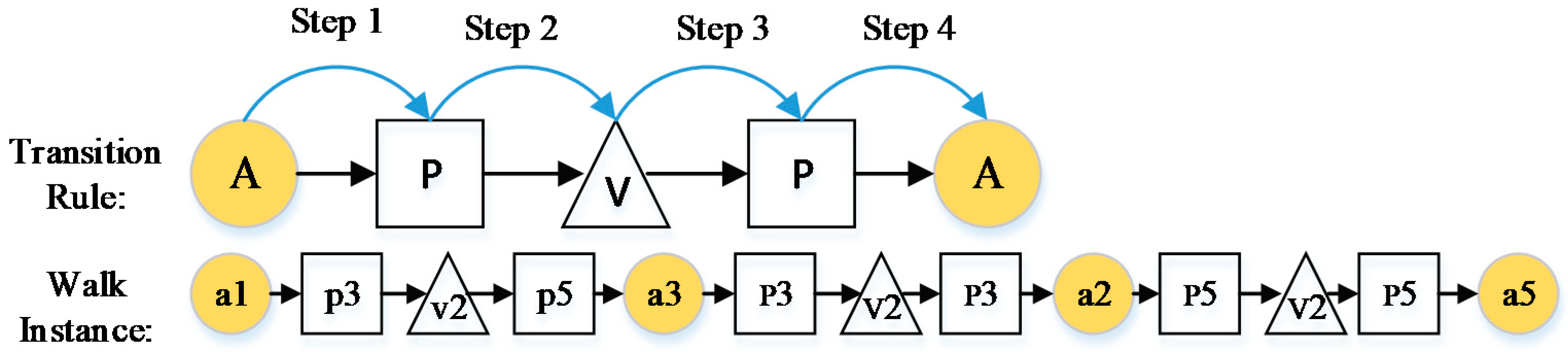 Symmetry 13 00290 g003 550