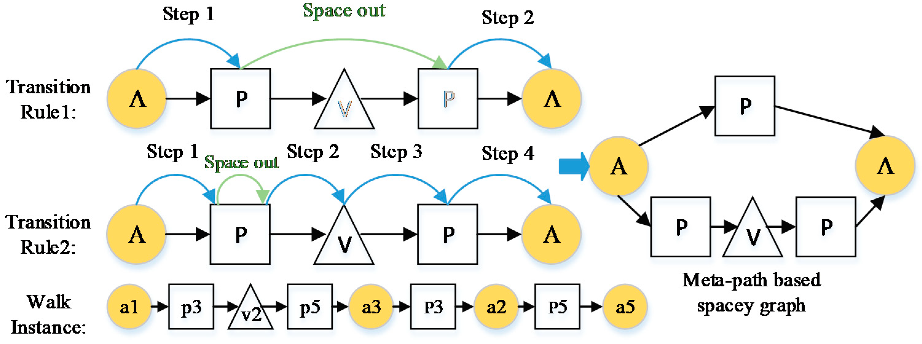 Symmetry 13 00290 g004 550