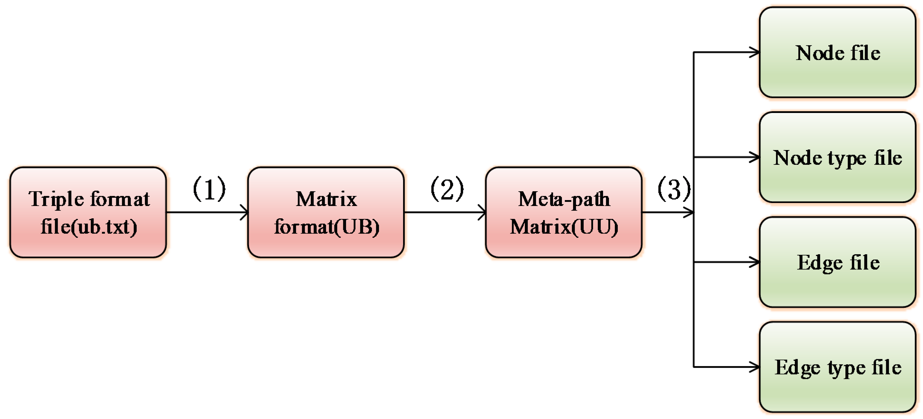 Symmetry 13 00290 g005 550