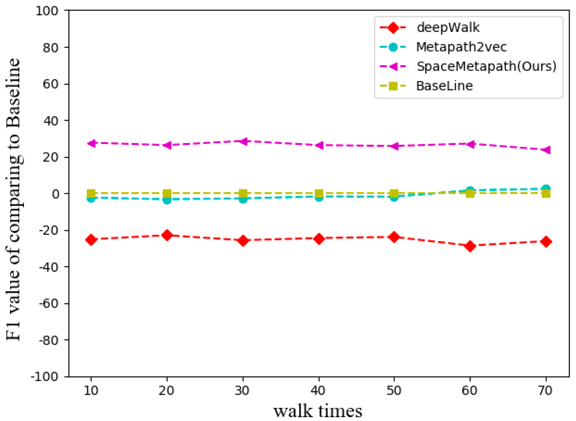 Symmetry 13 00290 g006 550