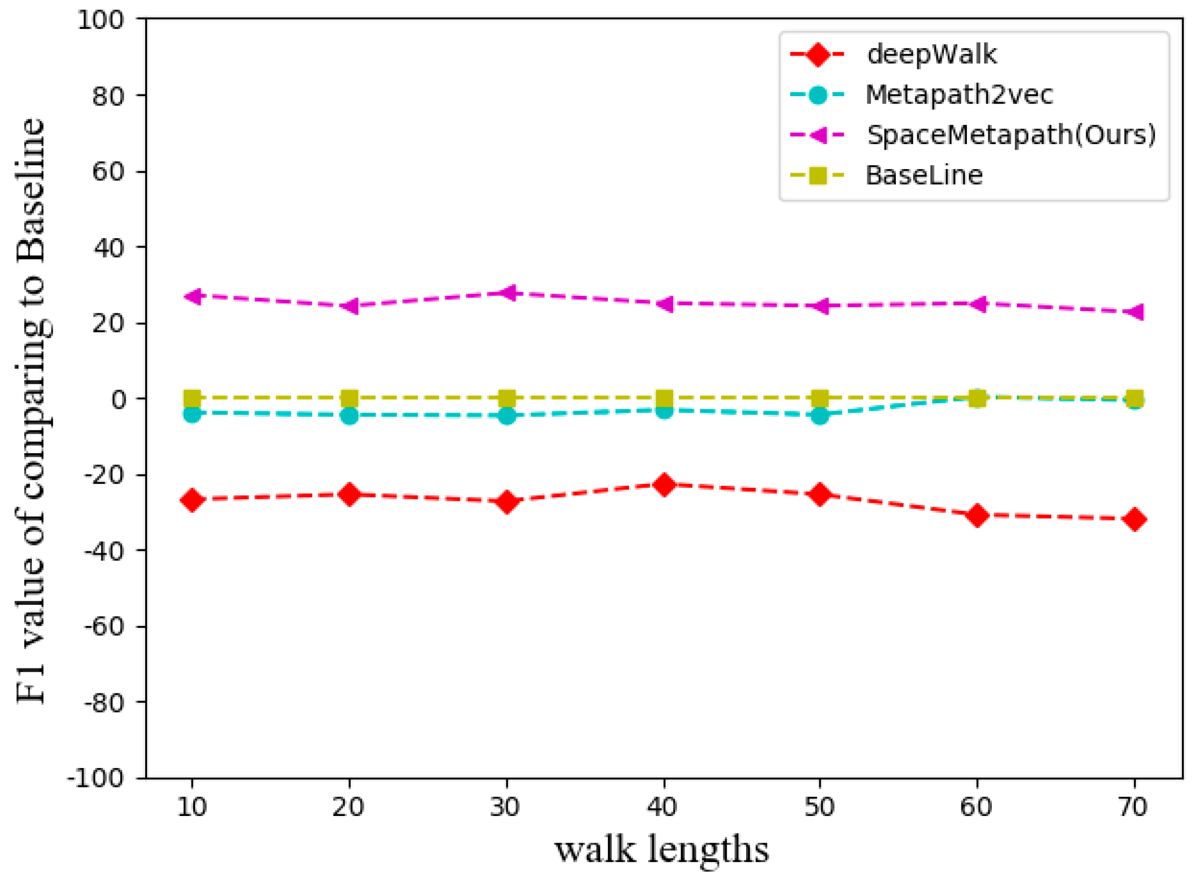 Symmetry 13 00290 g007 550