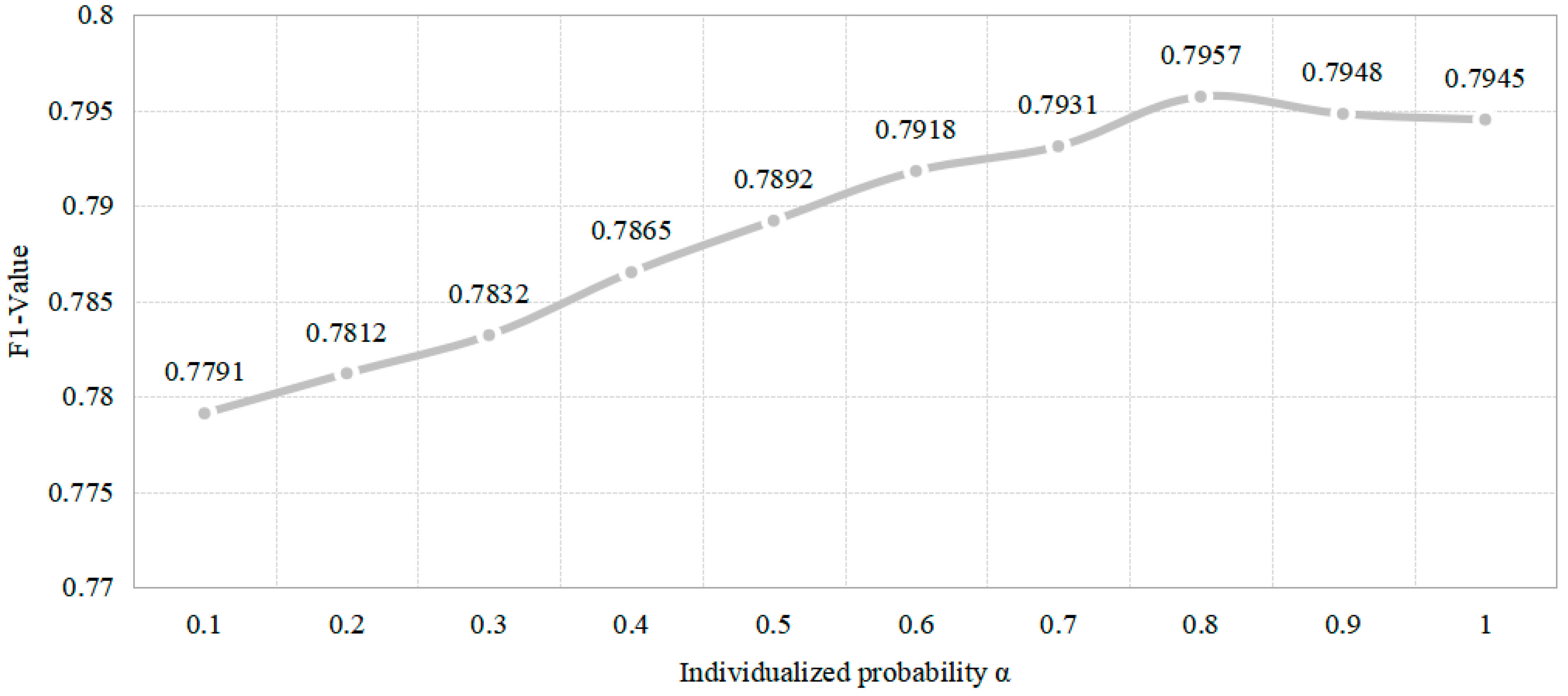 Symmetry 13 00290 g008 550