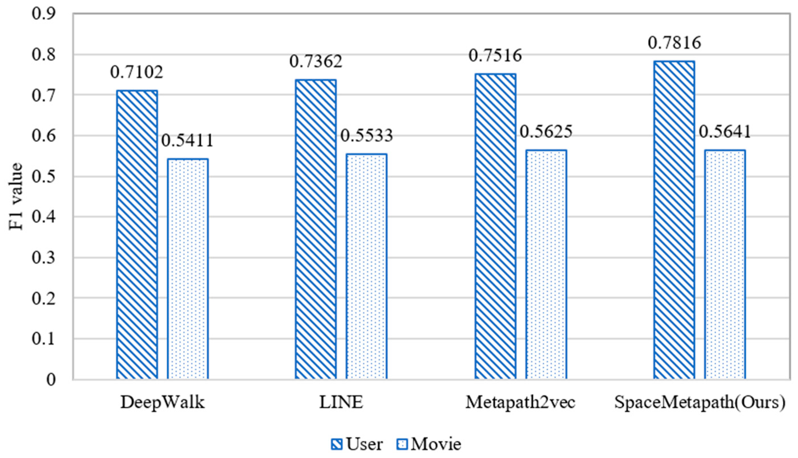 Symmetry 13 00290 g009 550