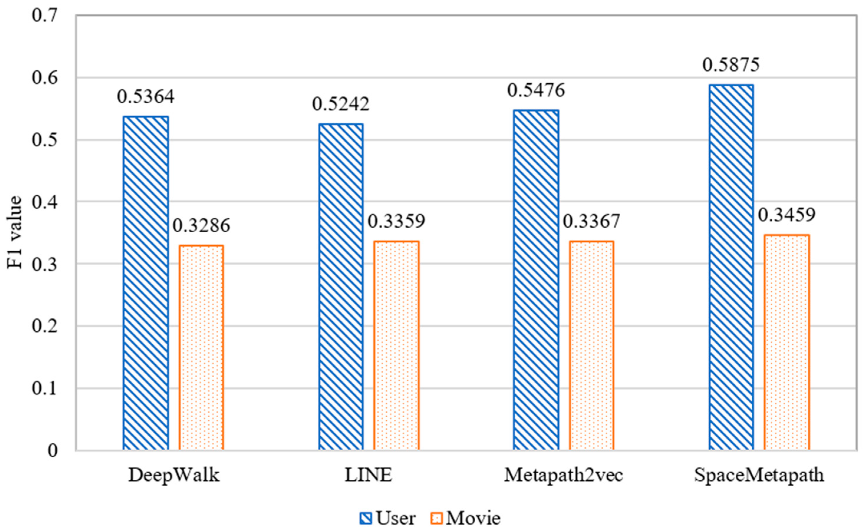 Symmetry 13 00290 g010 550