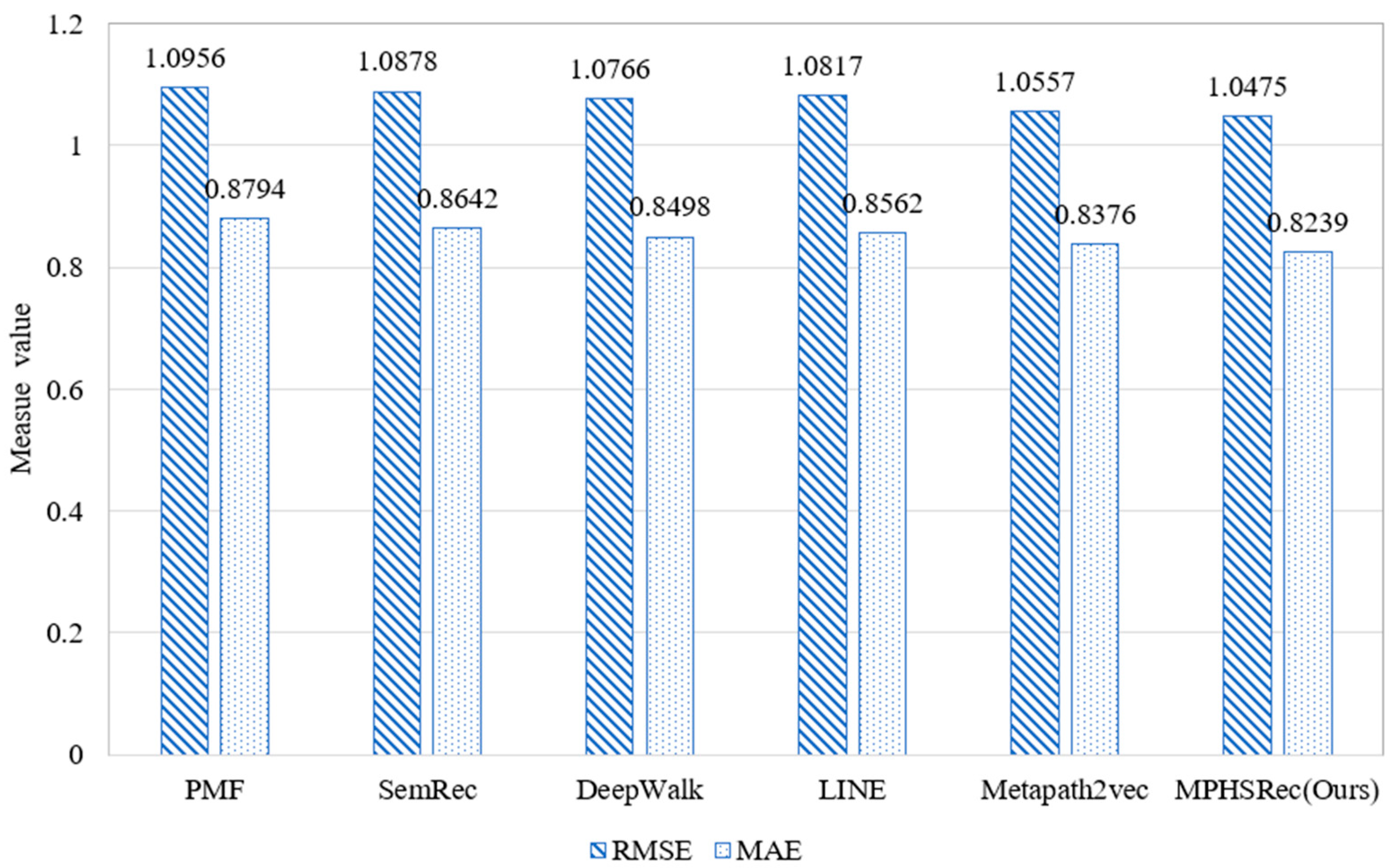 Symmetry 13 00290 g011 550