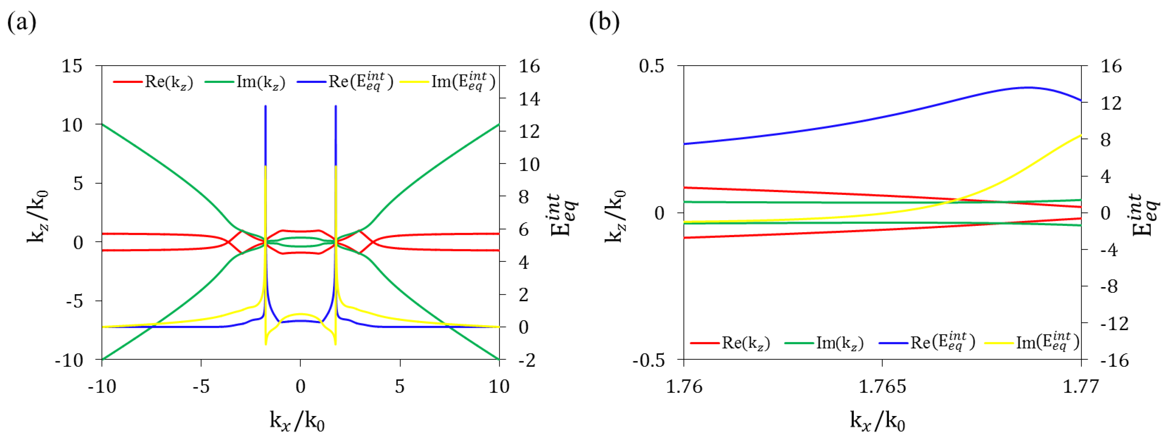 Symmetry 13 00291 g002 Symmetry 13 00291 g002