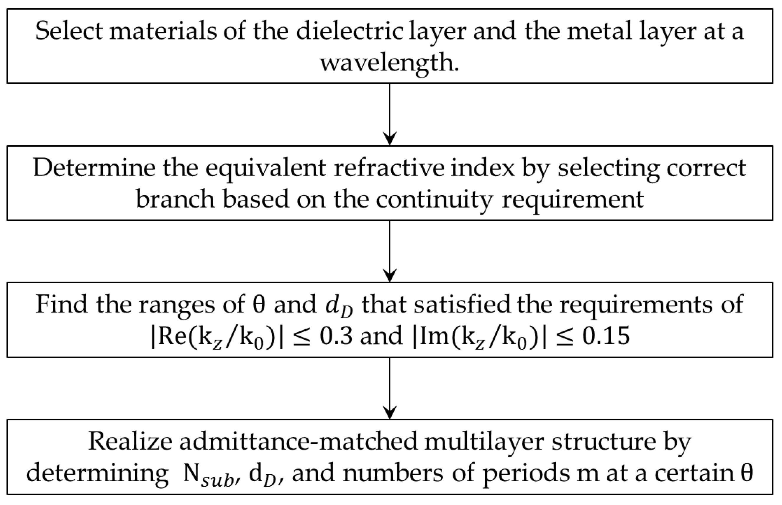 Symmetry 13 00291 g003 Symmetry 13 00291 g003