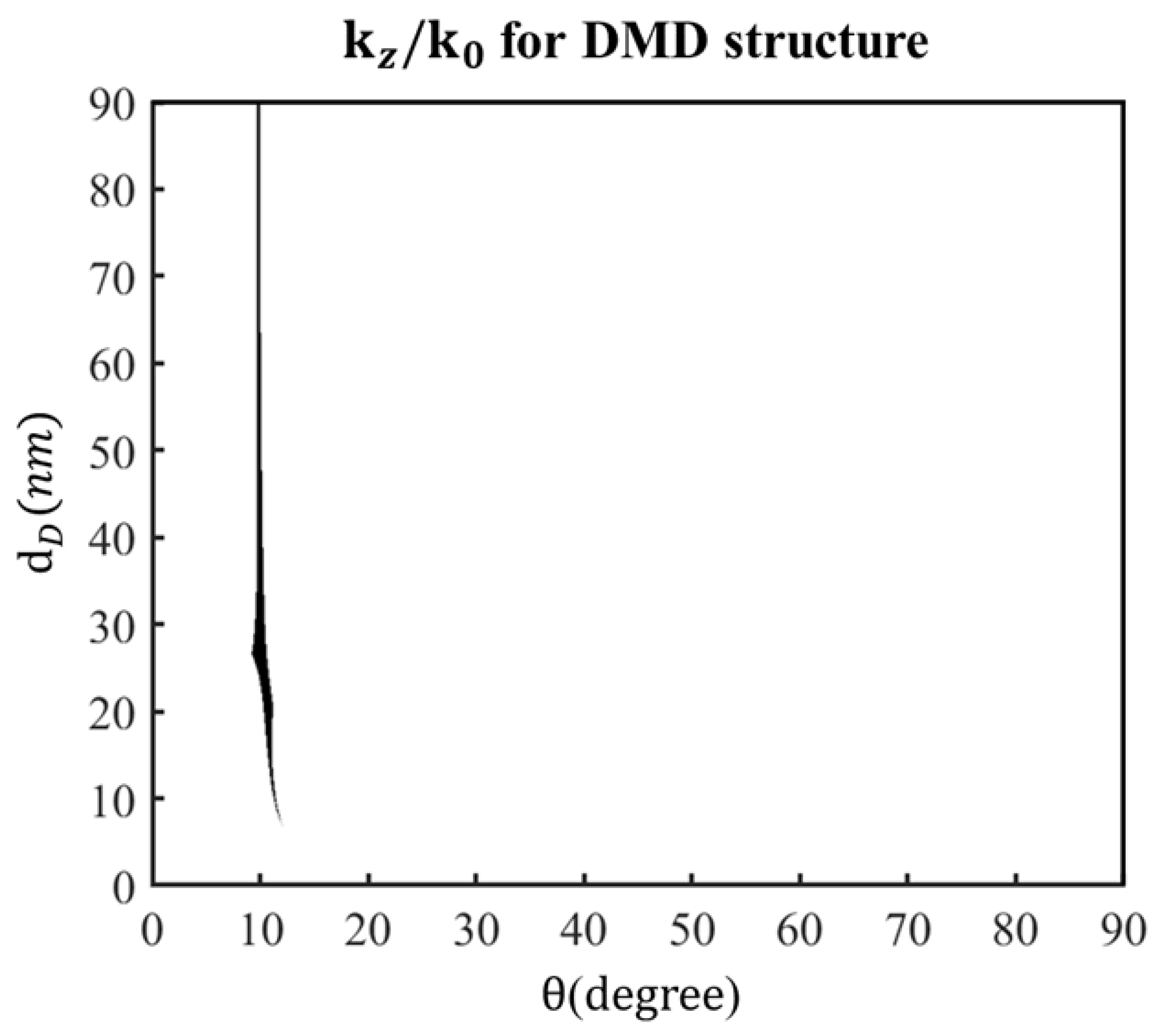 Symmetry 13 00291 g005 Symmetry 13 00291 g005