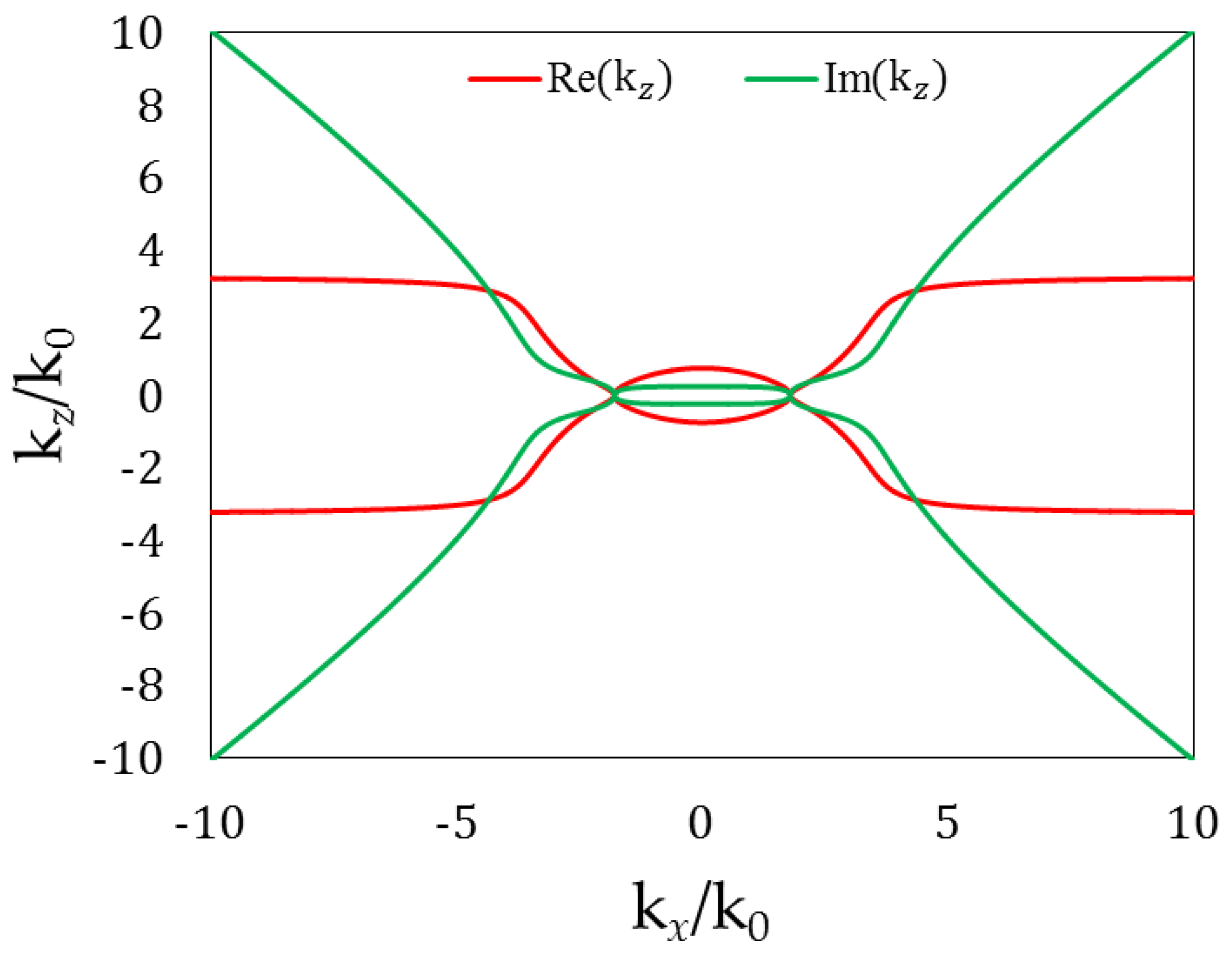 Symmetry 13 00291 g007 Symmetry 13 00291 g007